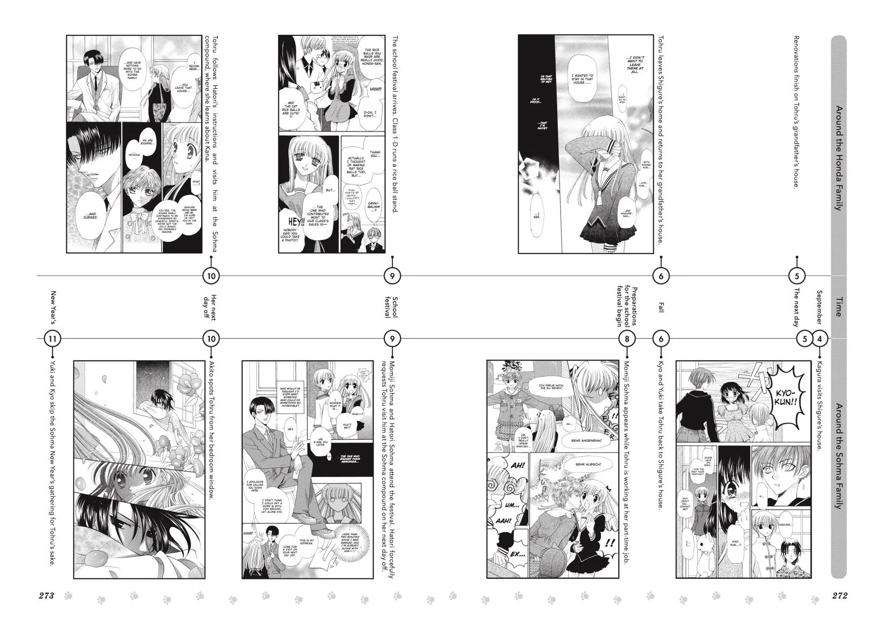 Read Fruits Basket (en) Manga Online