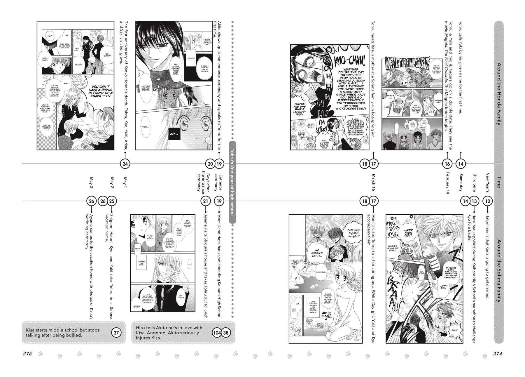 Read Fruits Basket (en) Manga Online