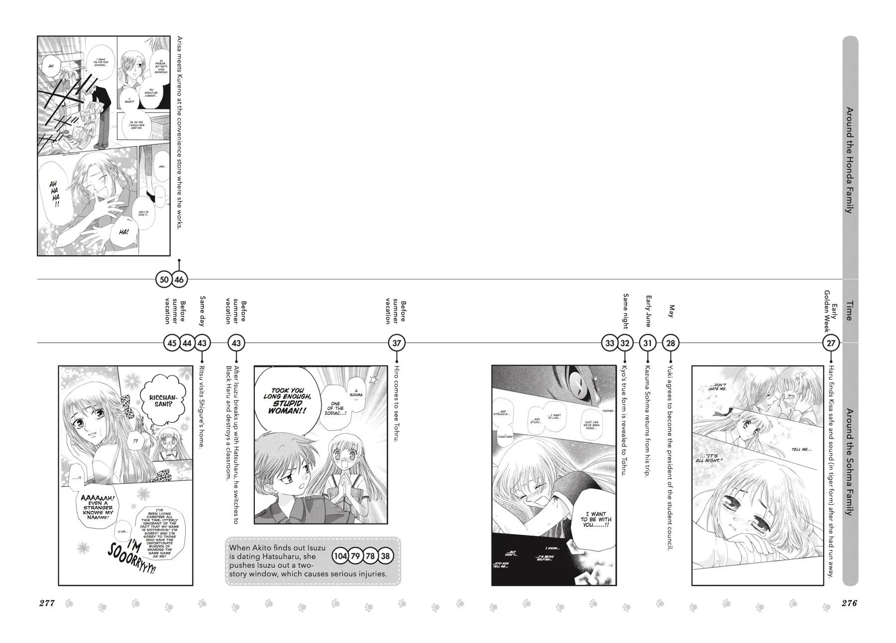 Read Fruits Basket (en) Manga Online
