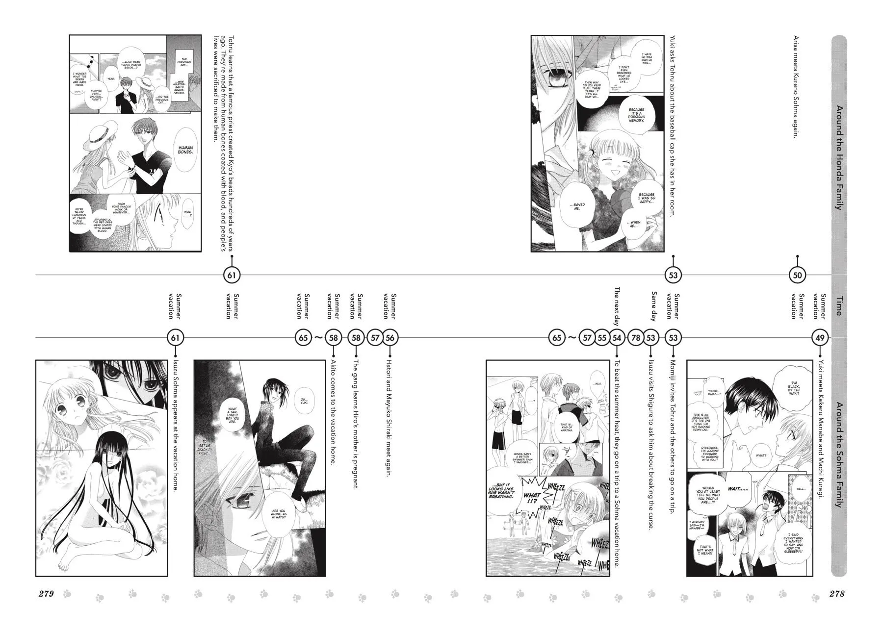 Read Fruits Basket (en) Manga Online