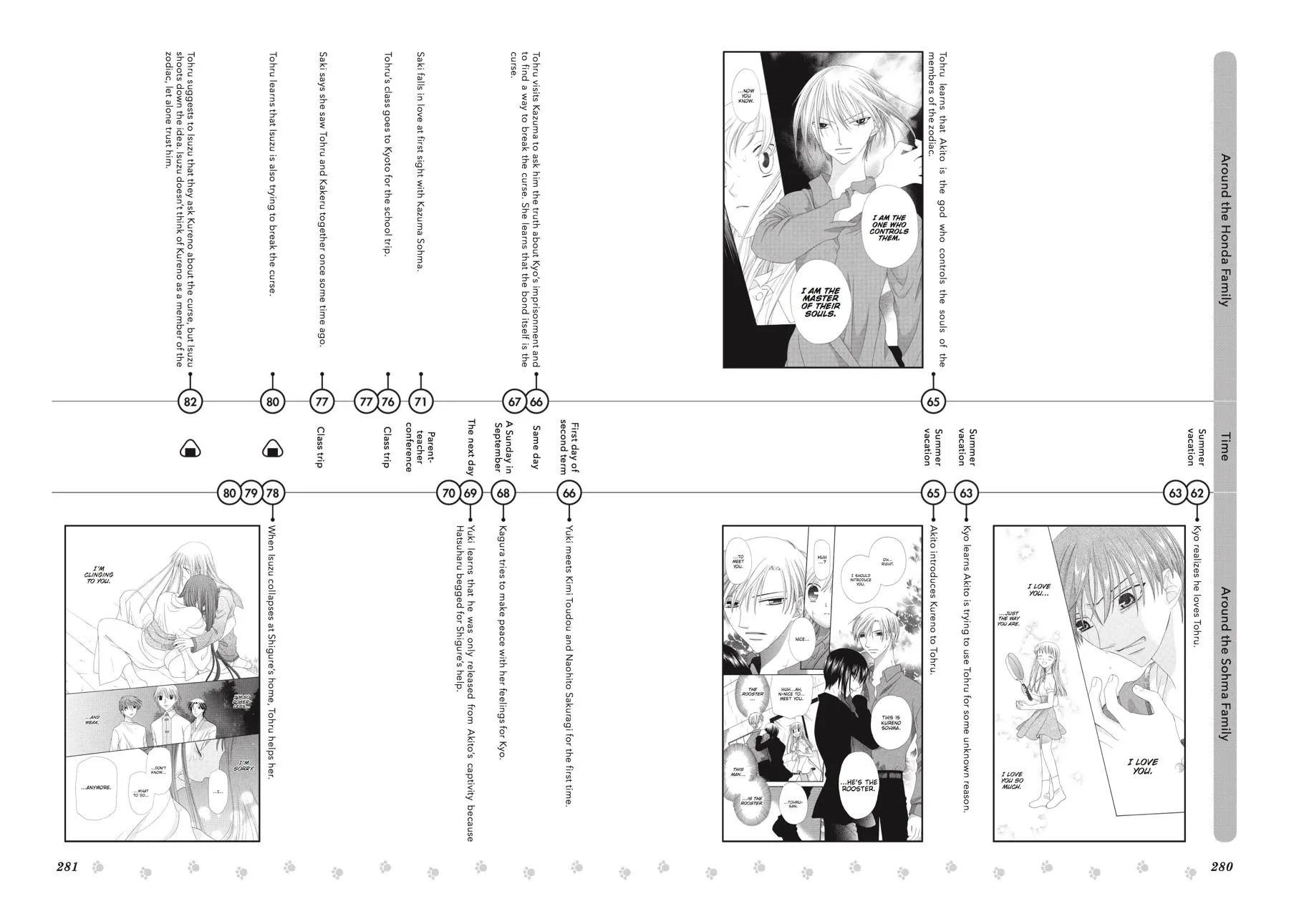 Read Fruits Basket (en) Manga Online