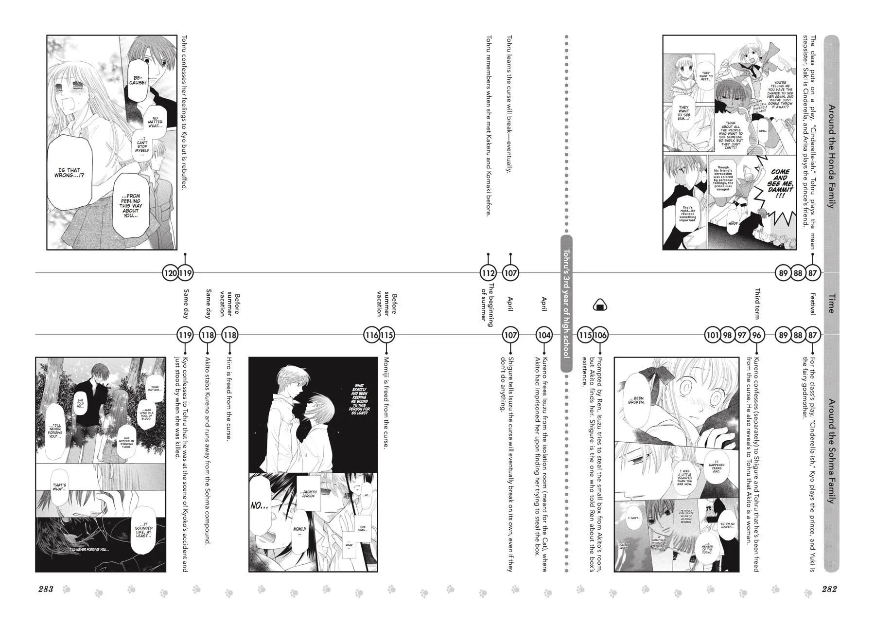 Read Fruits Basket (en) Manga Online