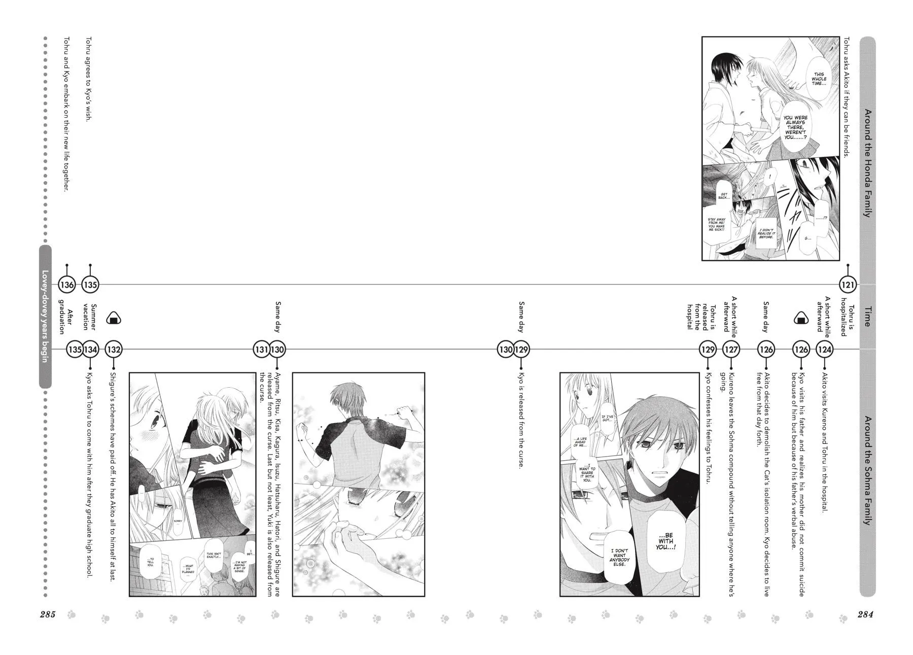 Read Fruits Basket (en) Manga Online