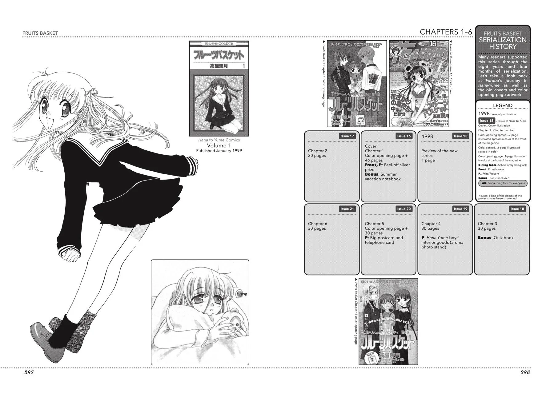 Read Fruits Basket (en) Manga Online