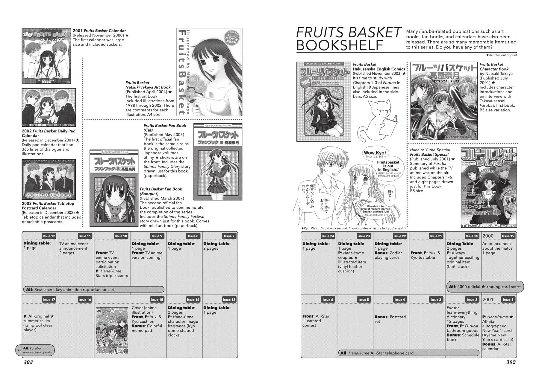 Read Fruits Basket (en) Manga Online
