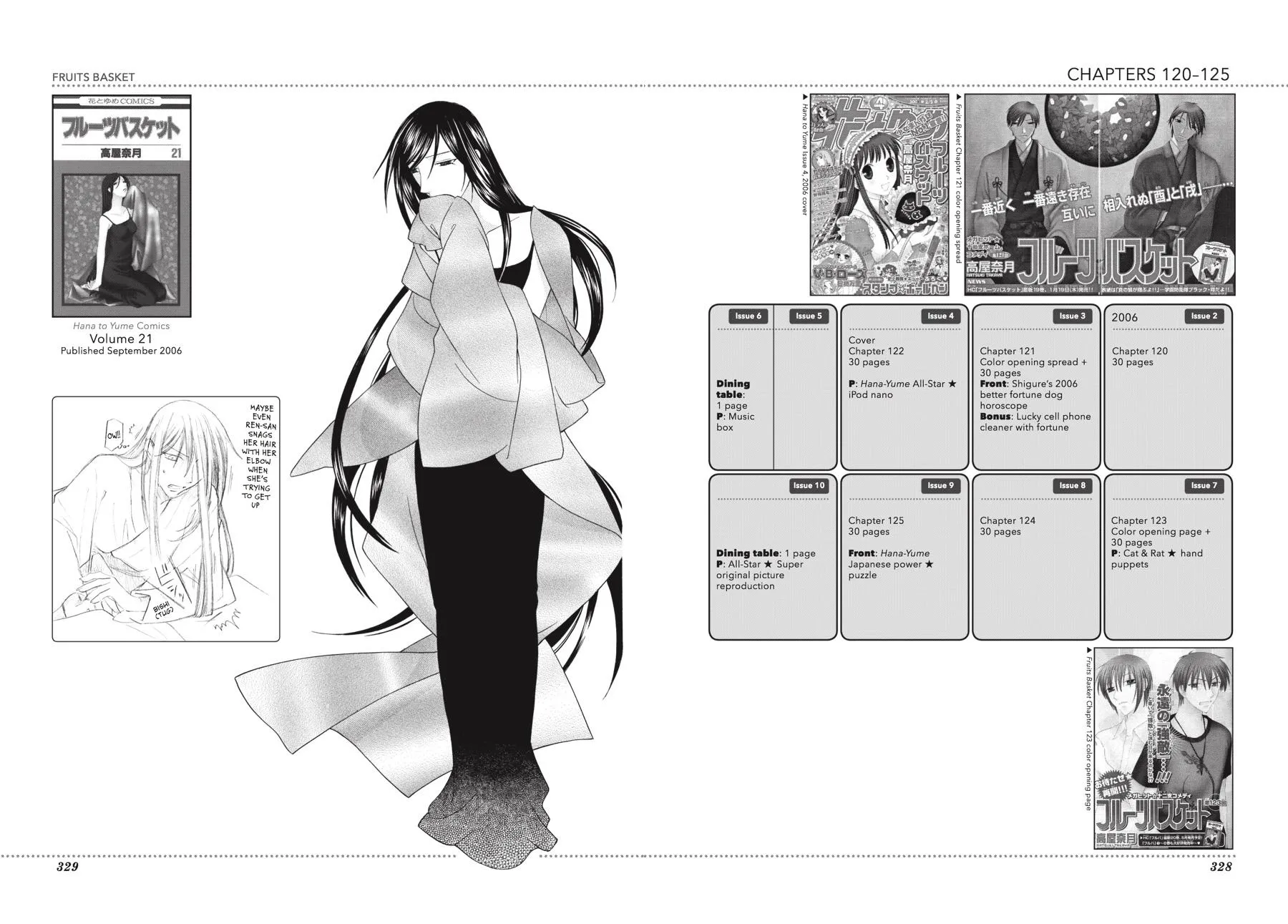 Read Fruits Basket (en) Manga Online