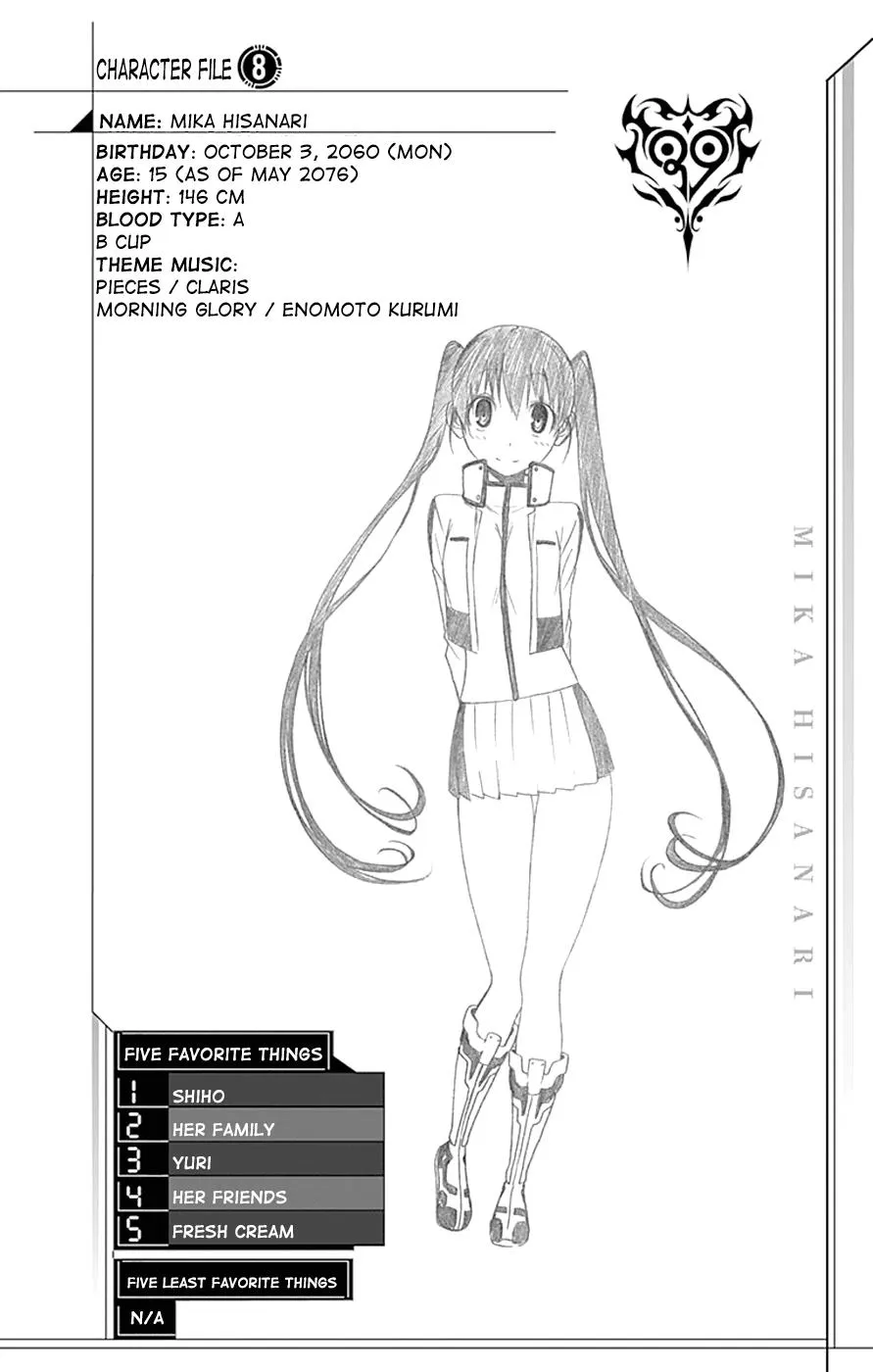 Read Gamma (en) Manga Online