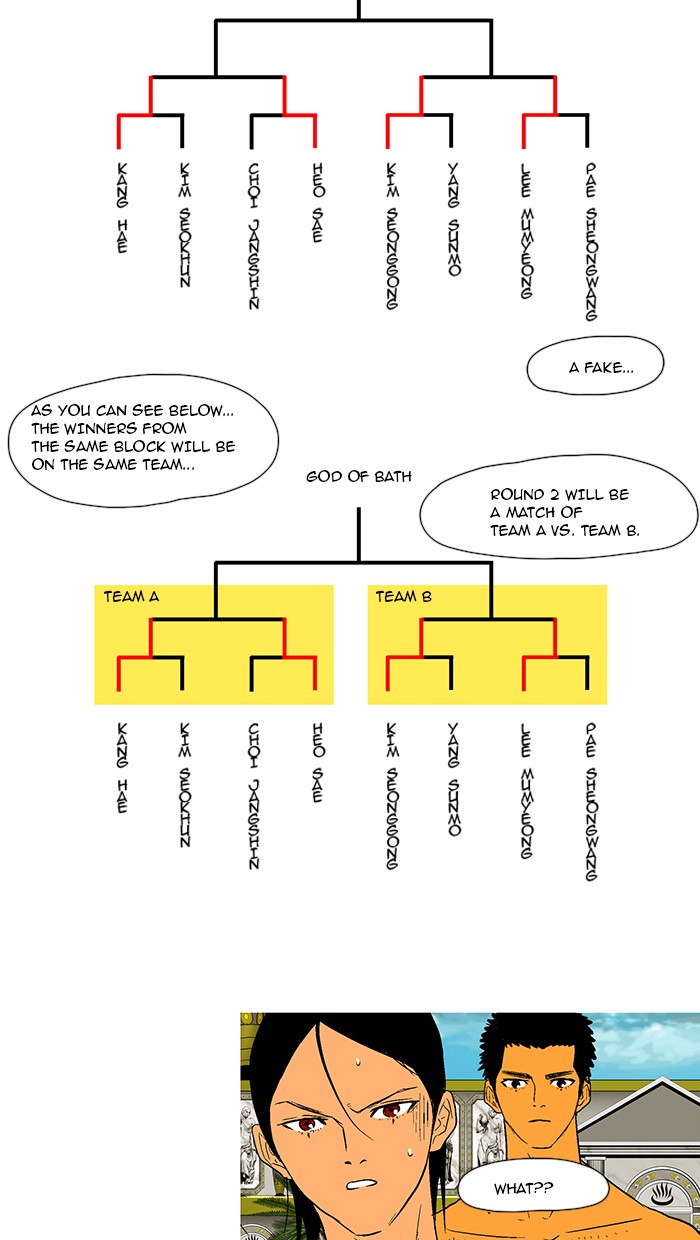 Read God of Bath (en) Manga Online