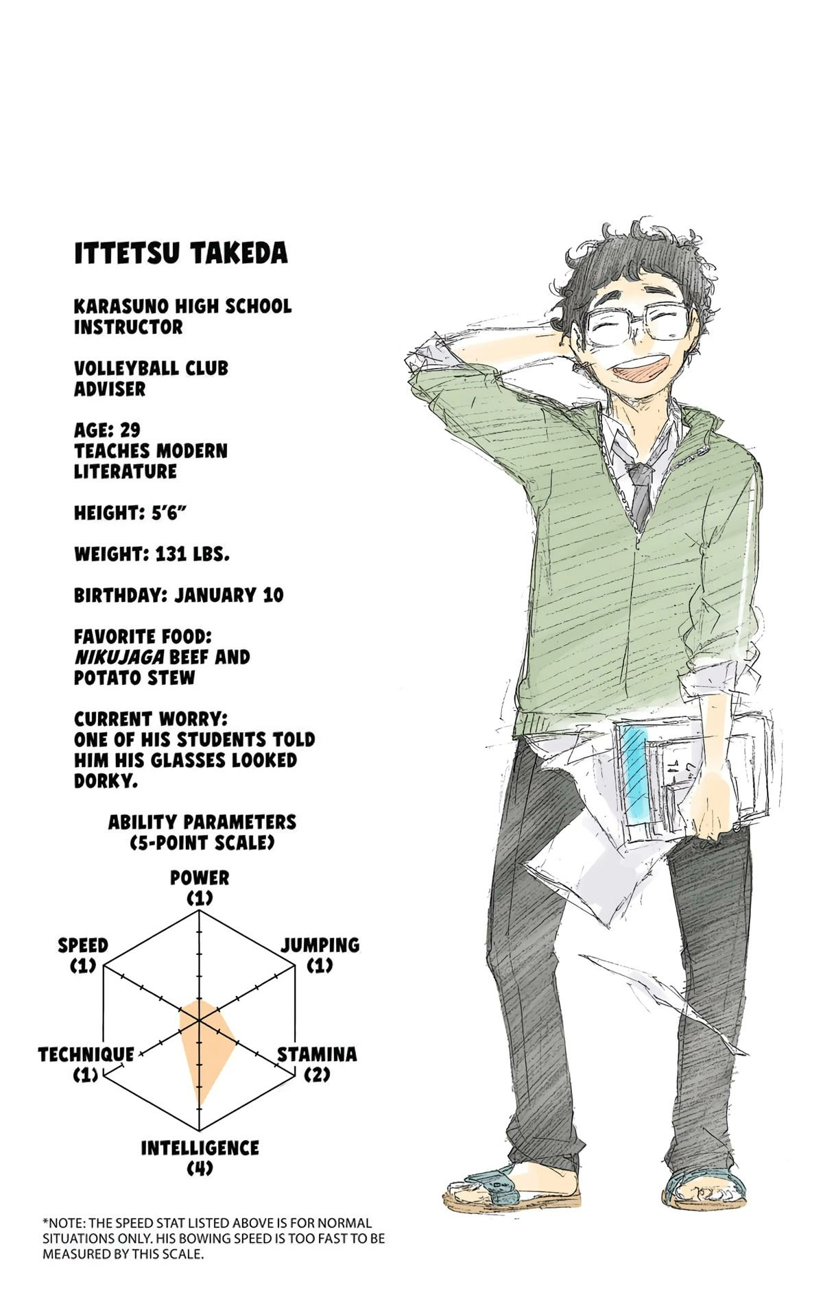 Read Haikyu!! (en) Manga Online