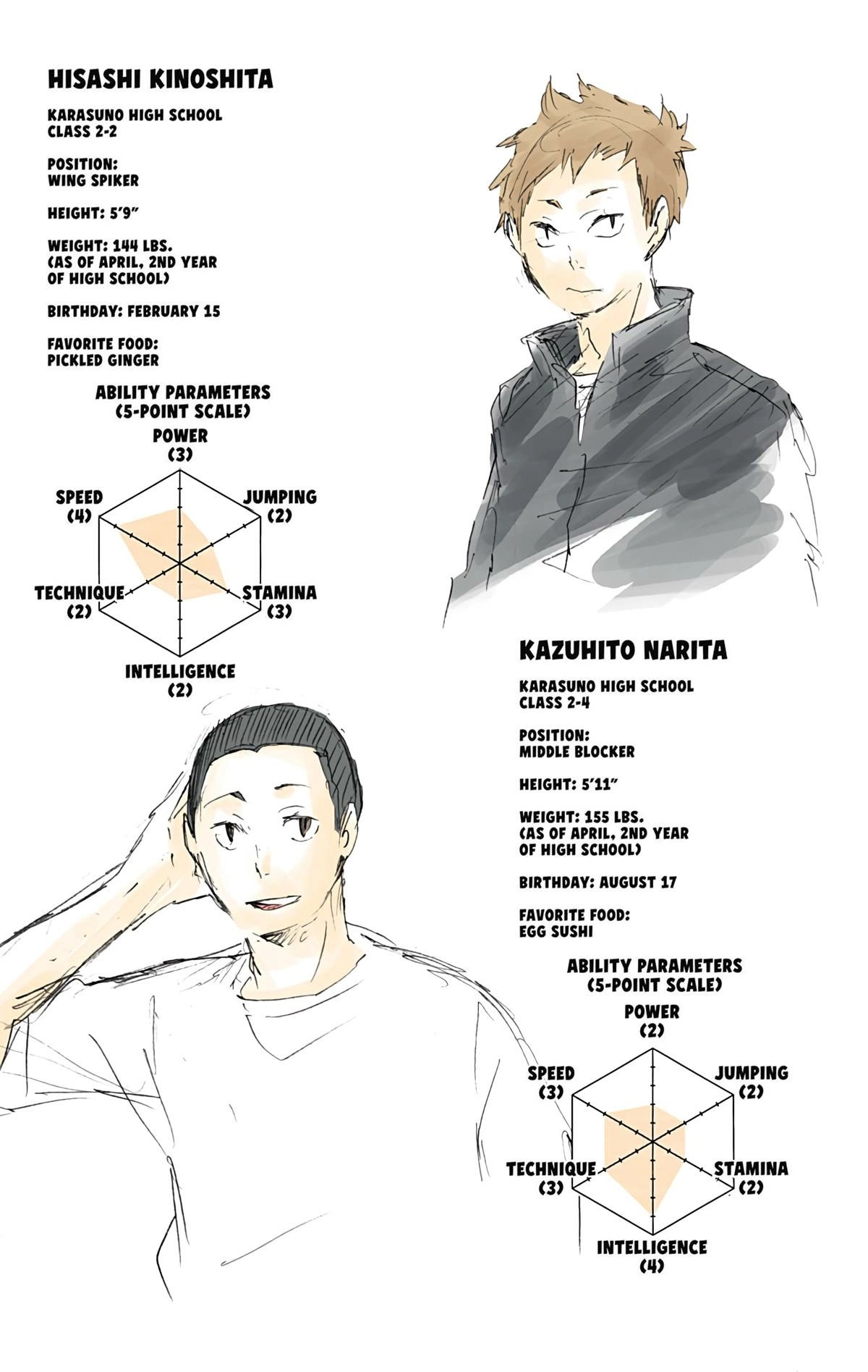 Read Haikyu!! (en) Manga Online