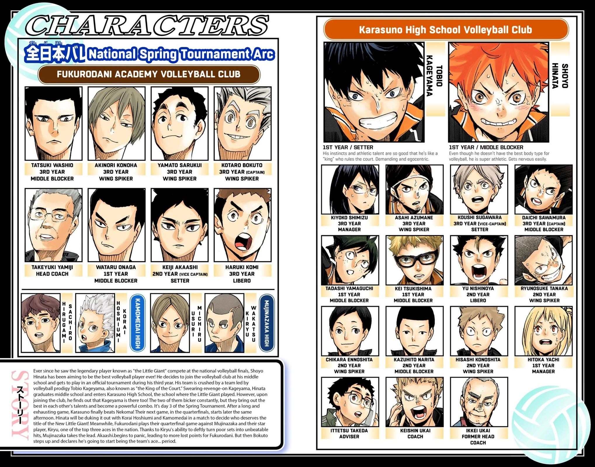 Read Haikyu!! (en) Manga Online