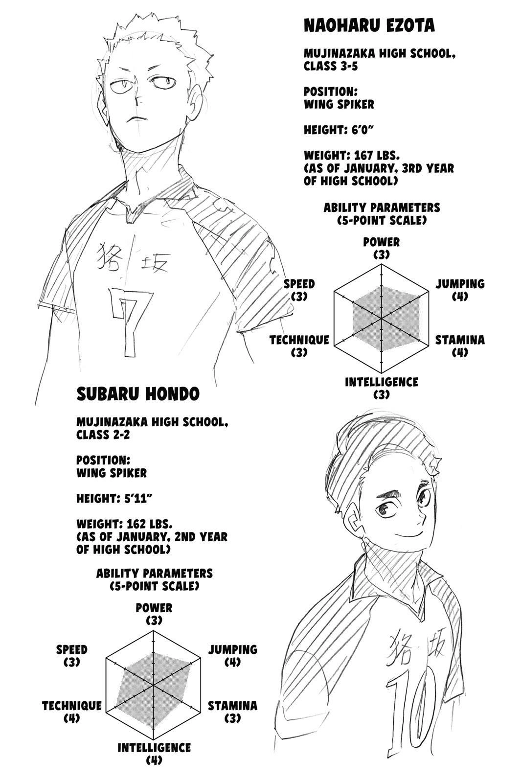 Read Haikyu!! (en) Manga Online