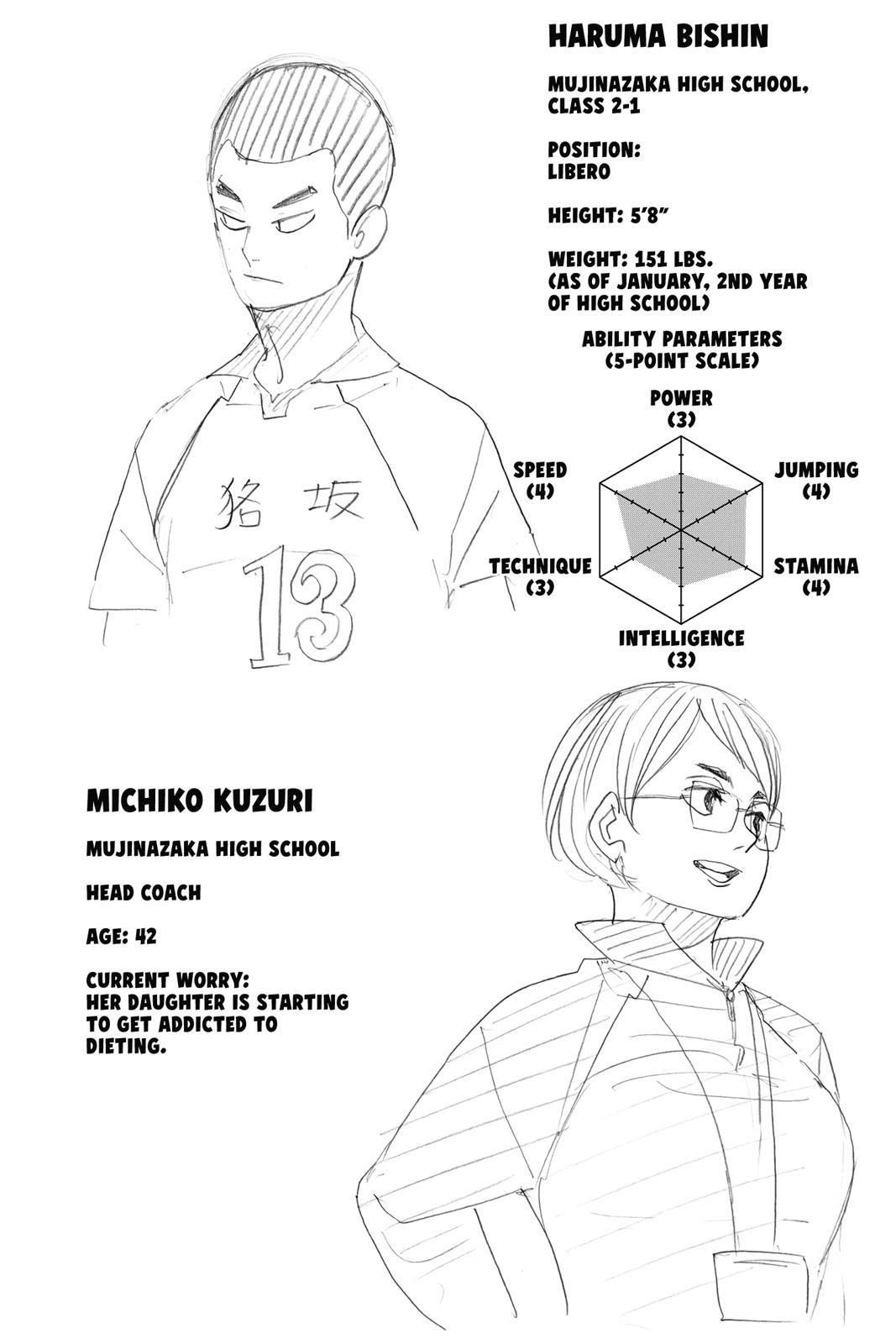 Read Haikyu!! (en) Manga Online