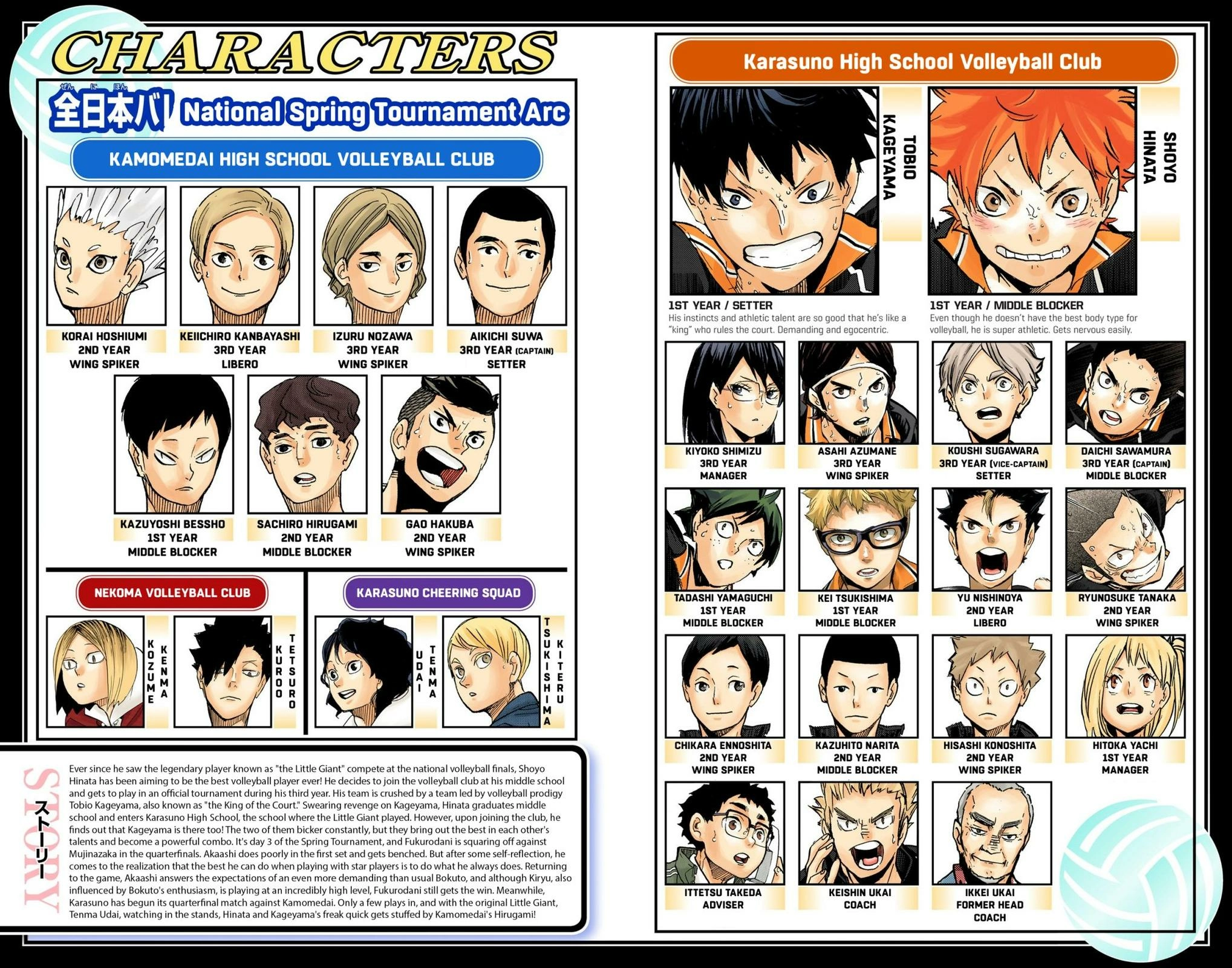 Read Haikyu!! (en) Manga Online