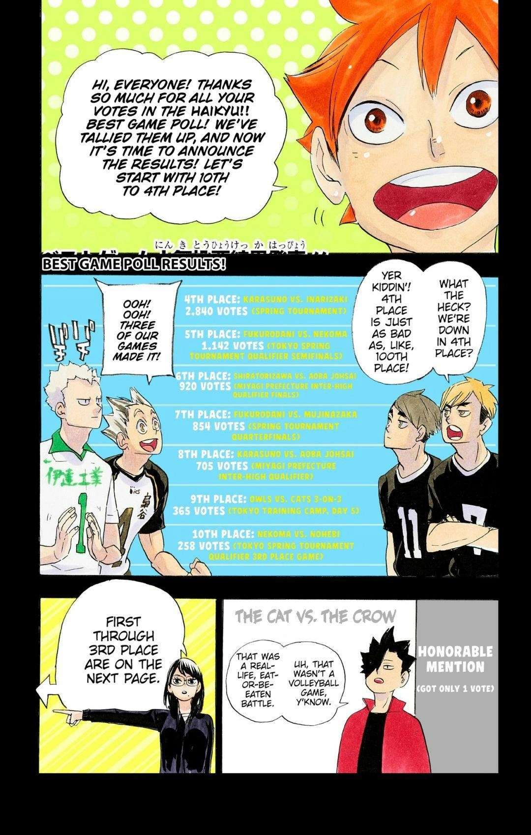 Read Haikyu!! (en) Manga Online
