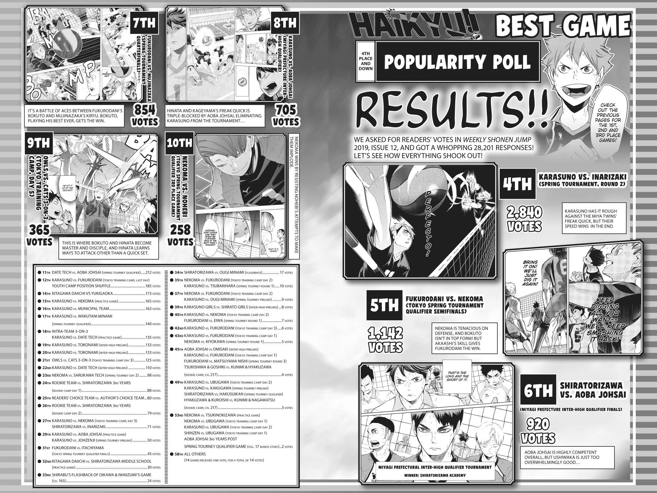 Read Haikyu!! (en) Manga Online