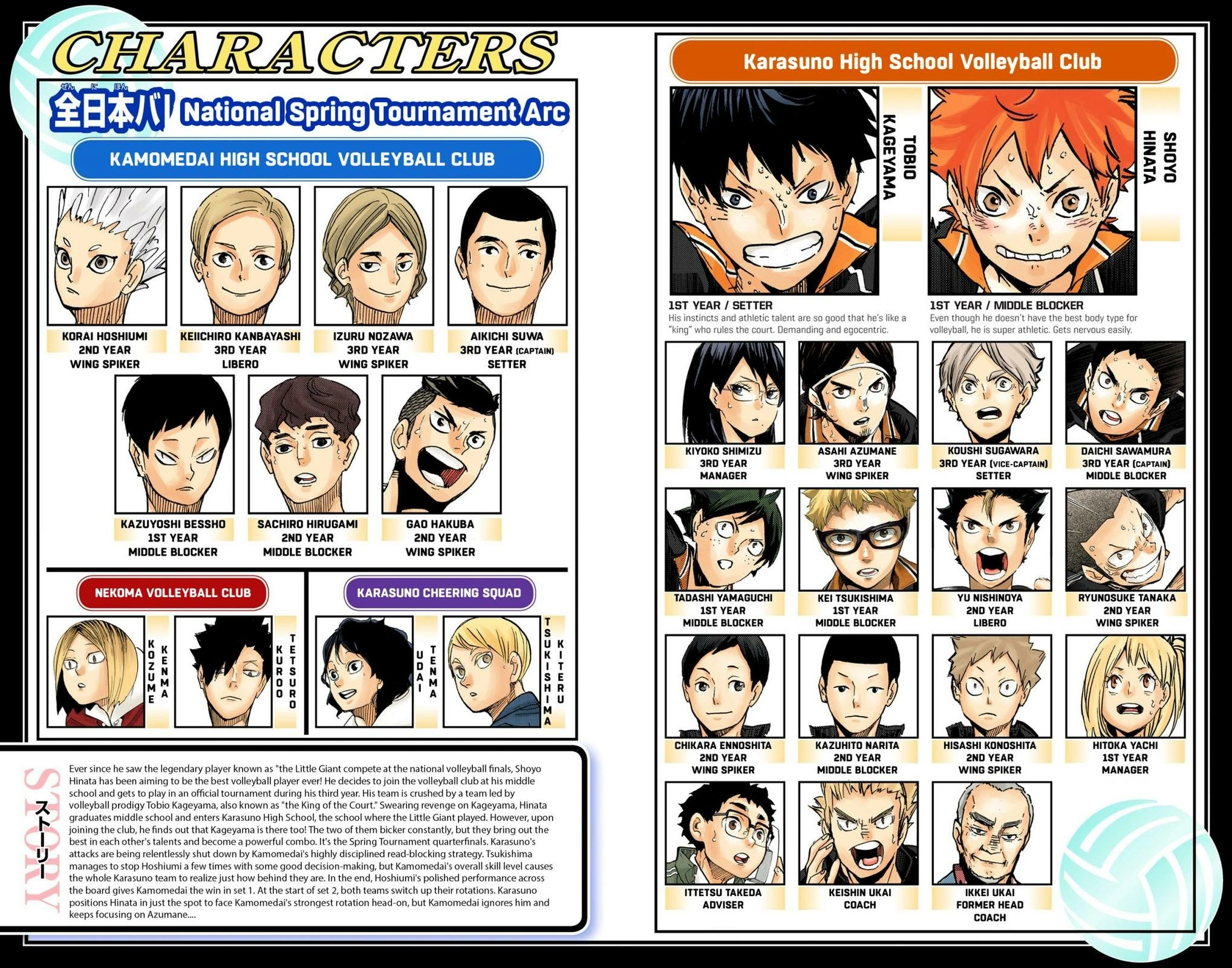 Read Haikyu!! (en) Manga Online