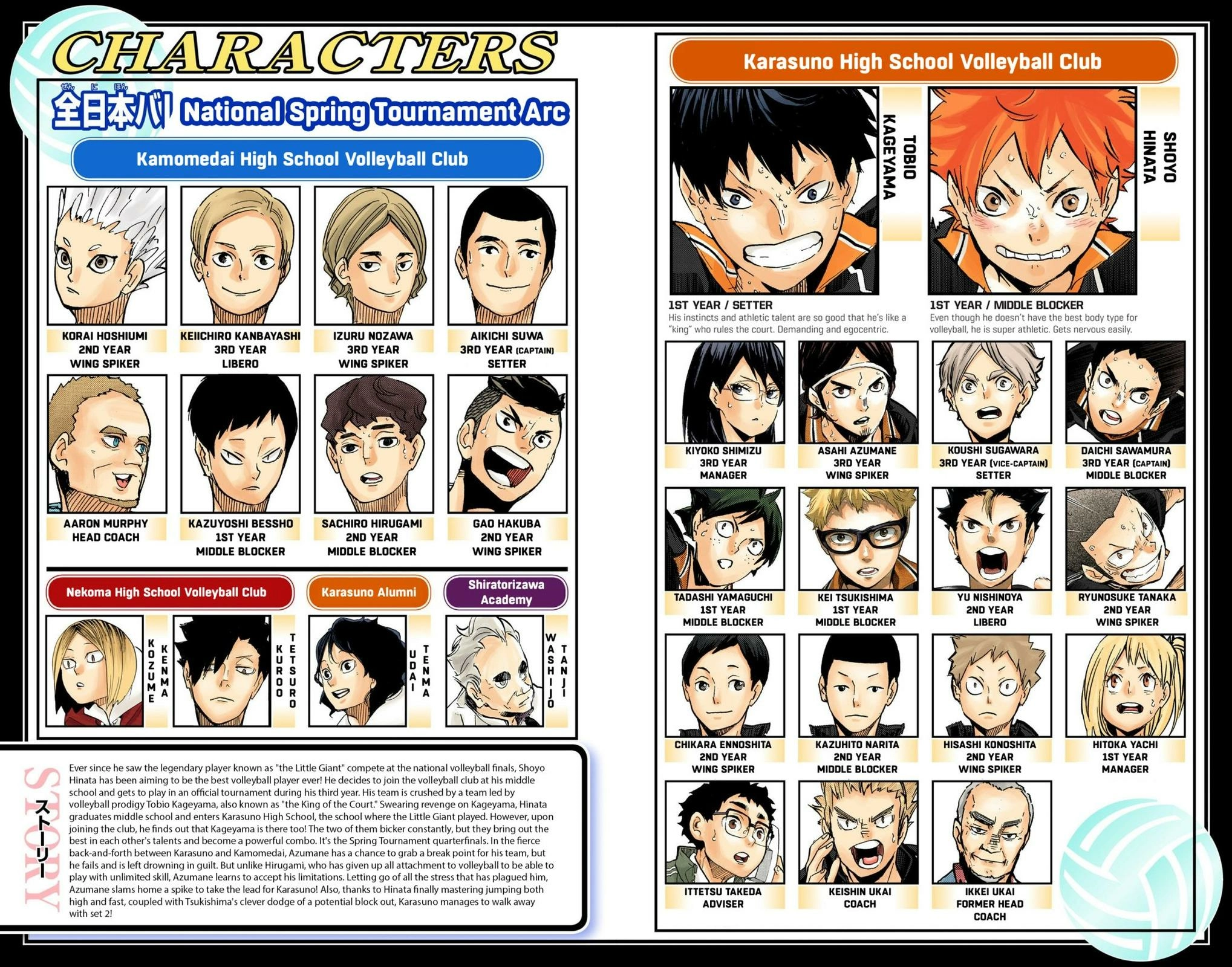 Read Haikyu!! (en) Manga Online