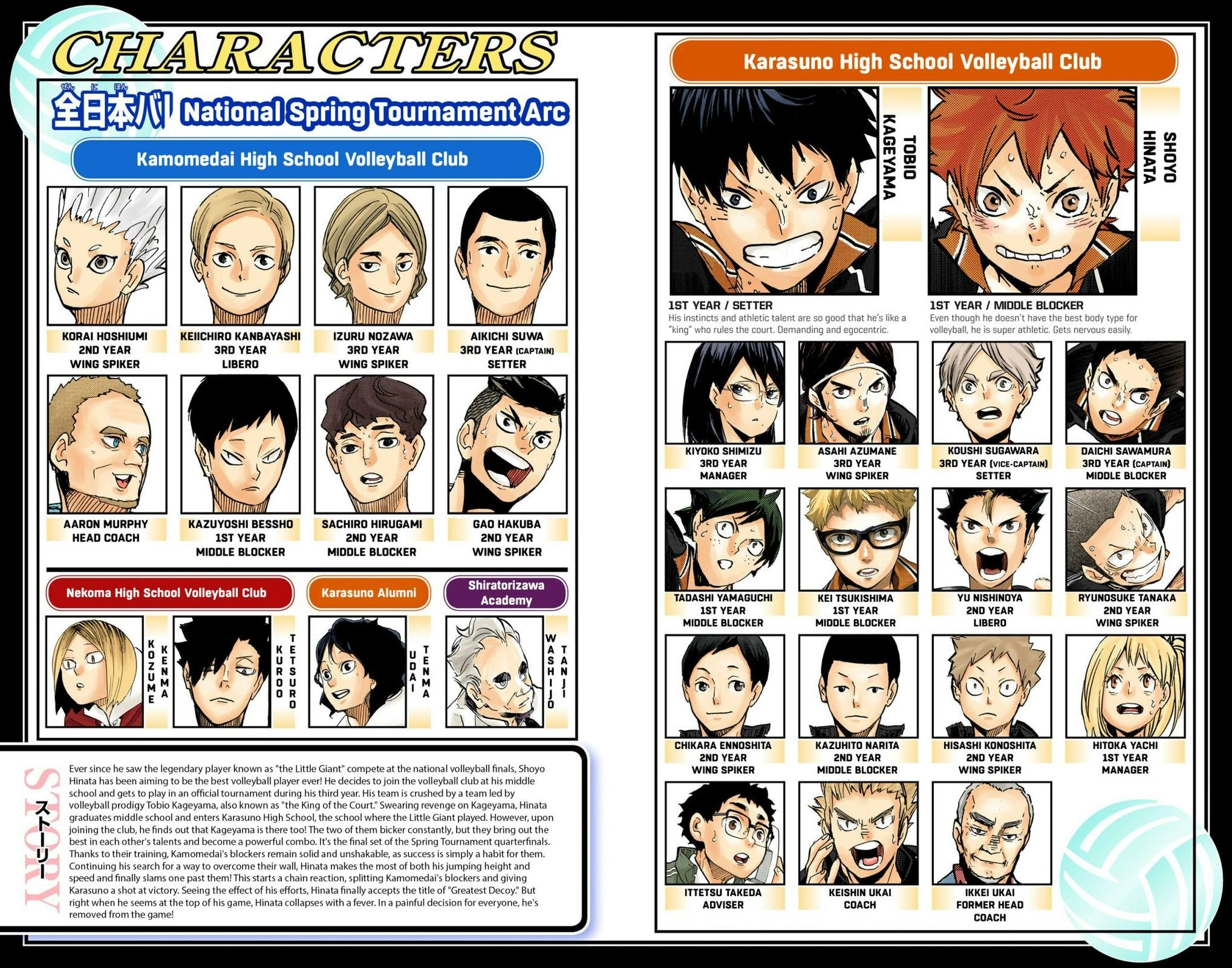 Read Haikyu!! (en) Manga Online