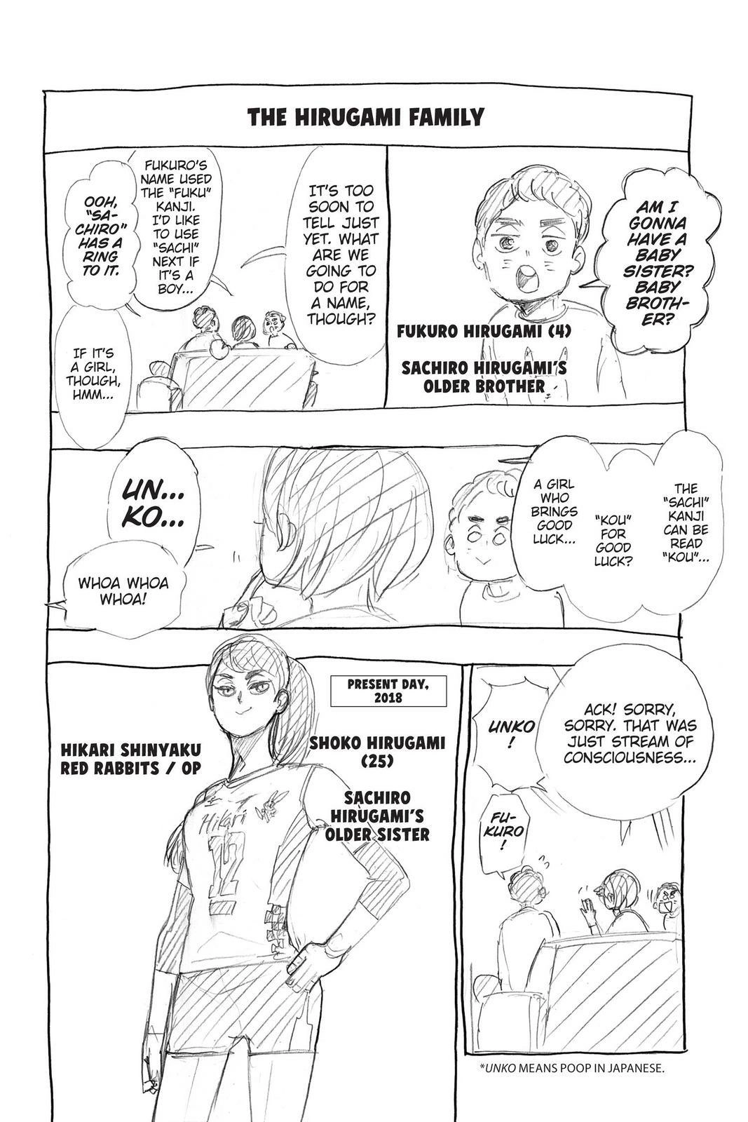 Read Haikyu!! (en) Manga Online