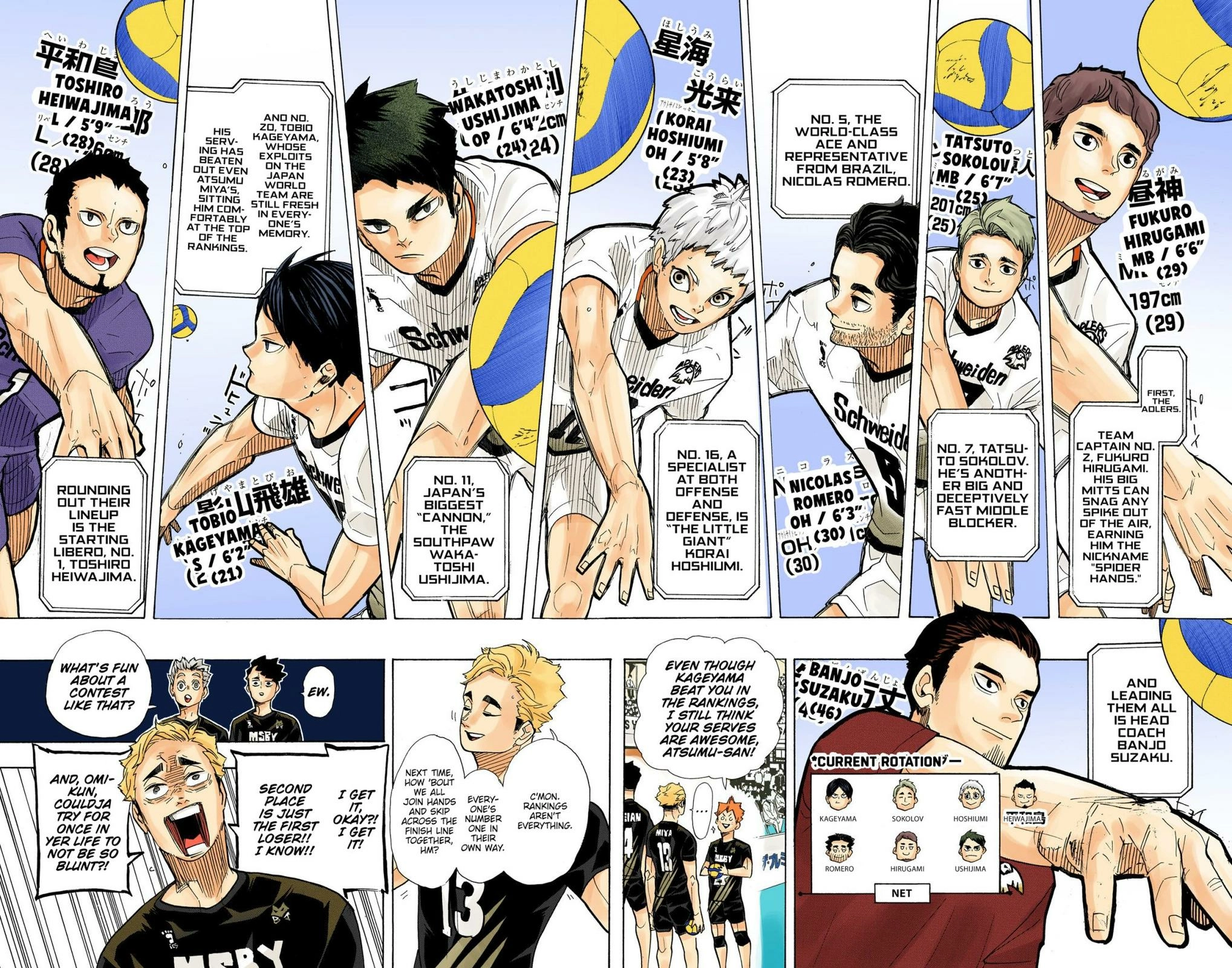 Read Haikyu!! (en) Manga Online