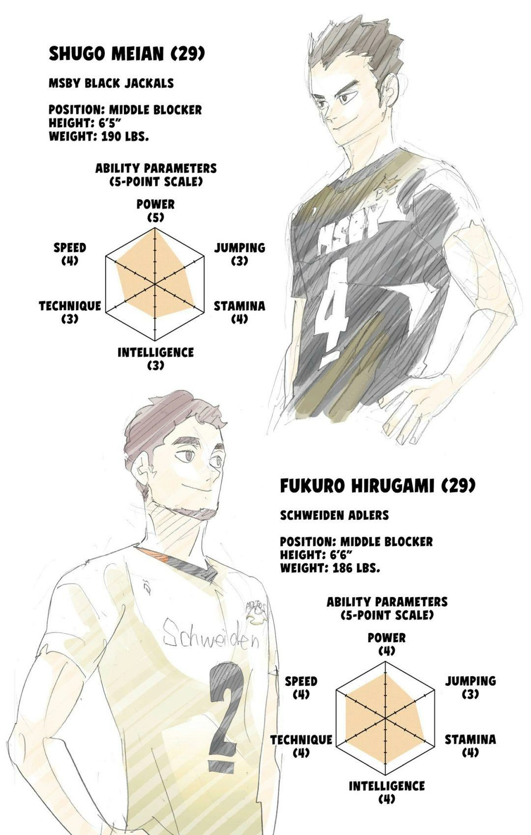 Read Haikyu!! (en) Manga Online
