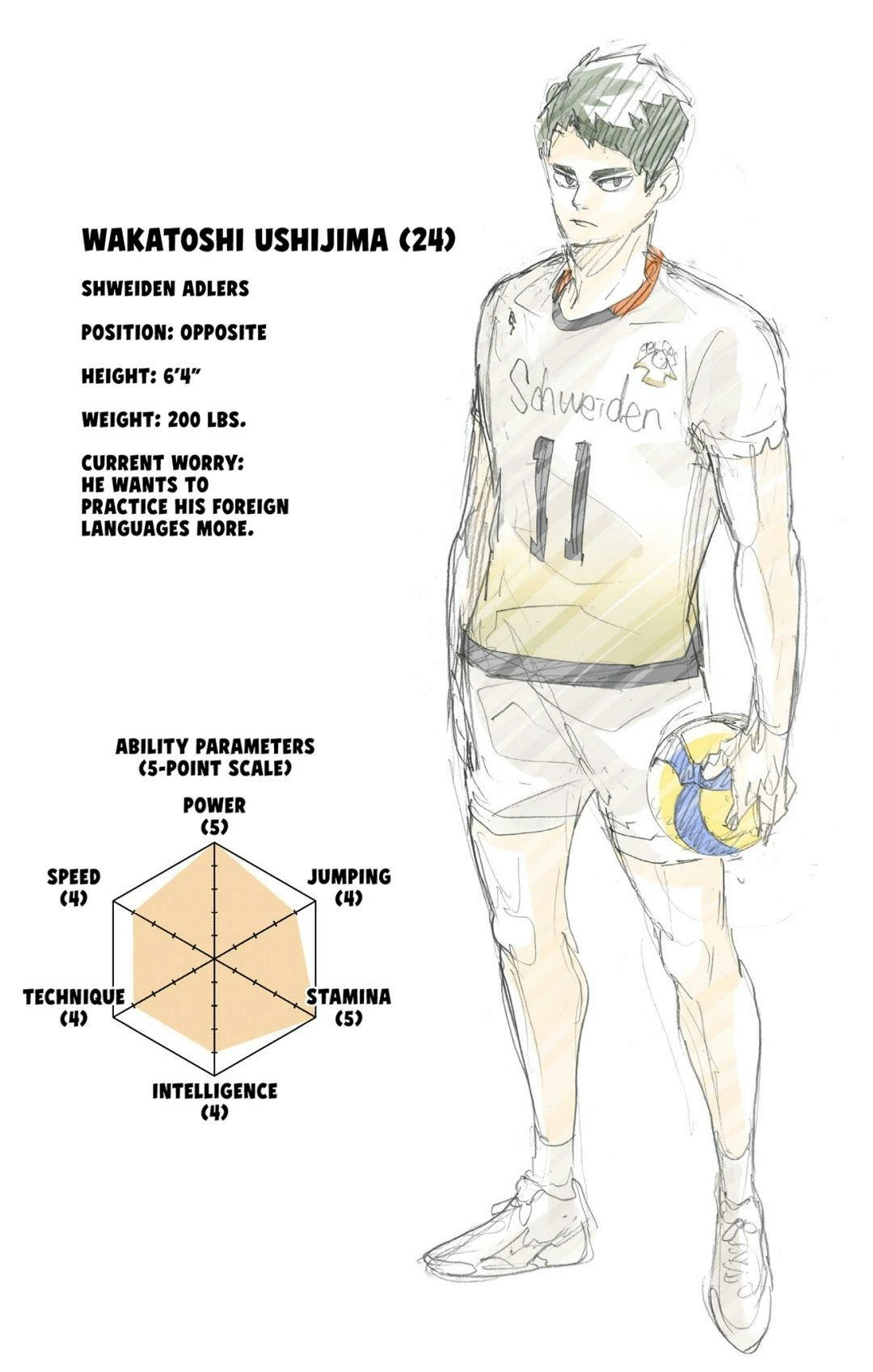 Read Haikyu!! (en) Manga Online