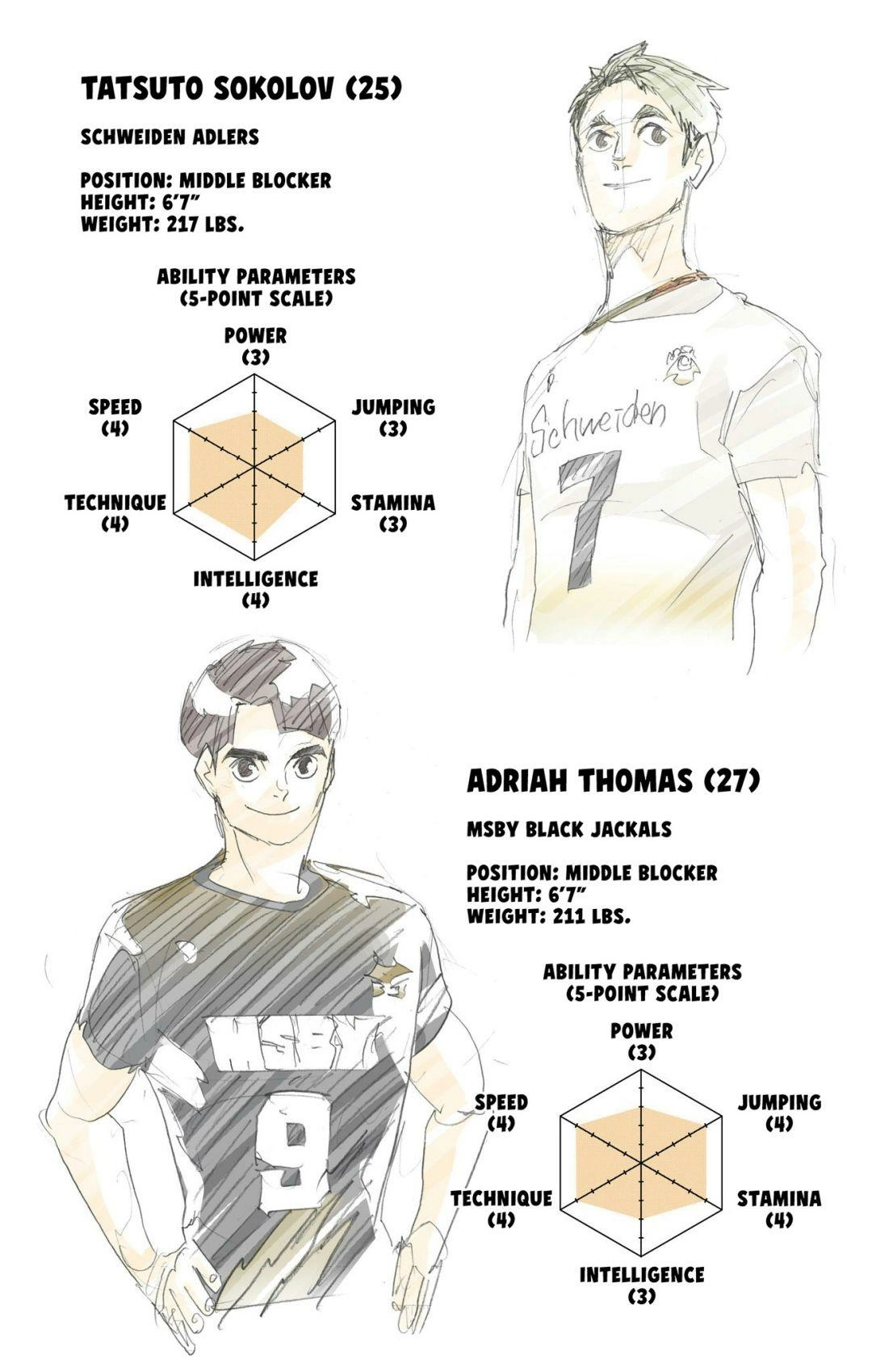 Read Haikyu!! (en) Manga Online