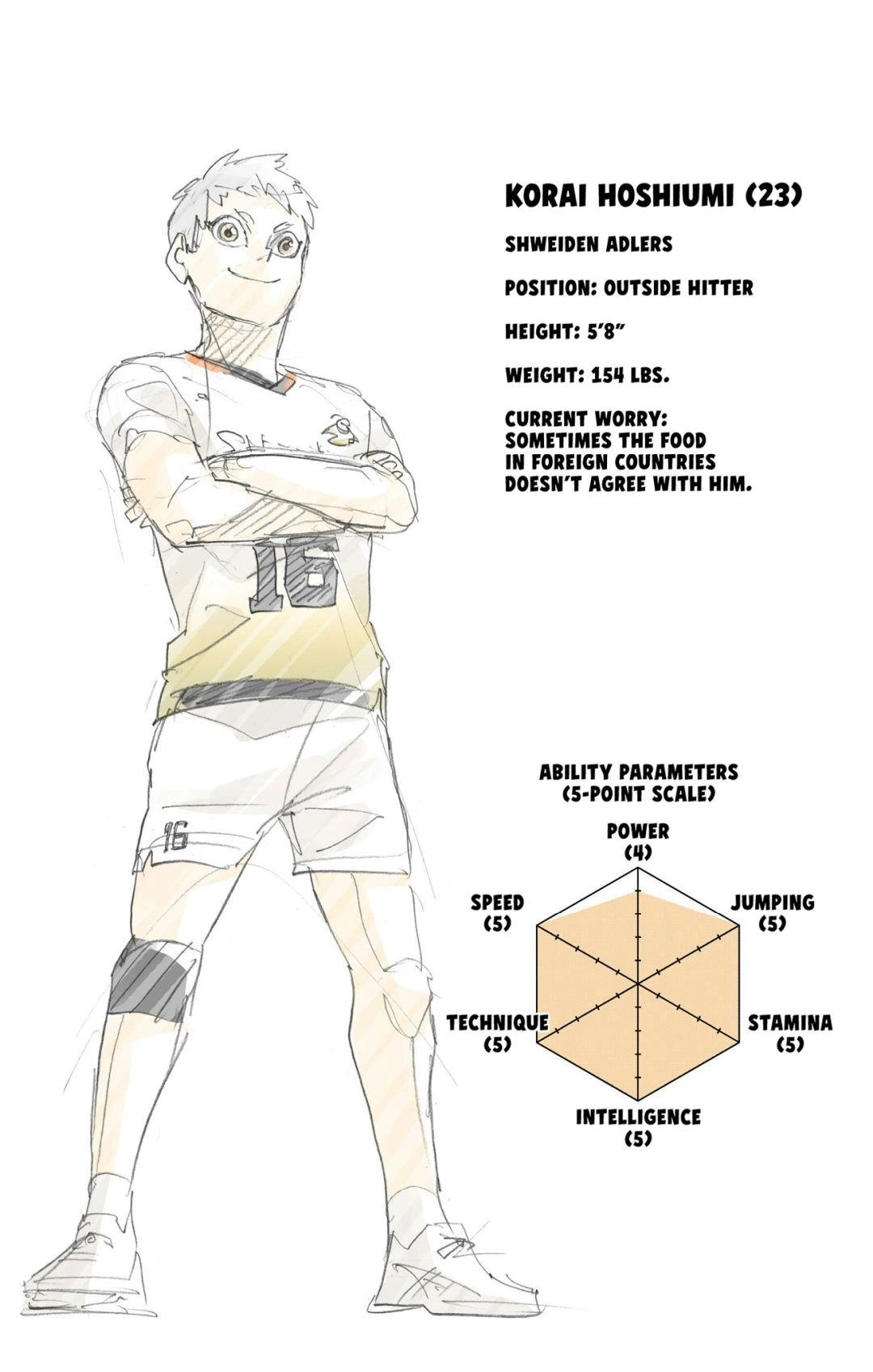 Read Haikyu!! (en) Manga Online