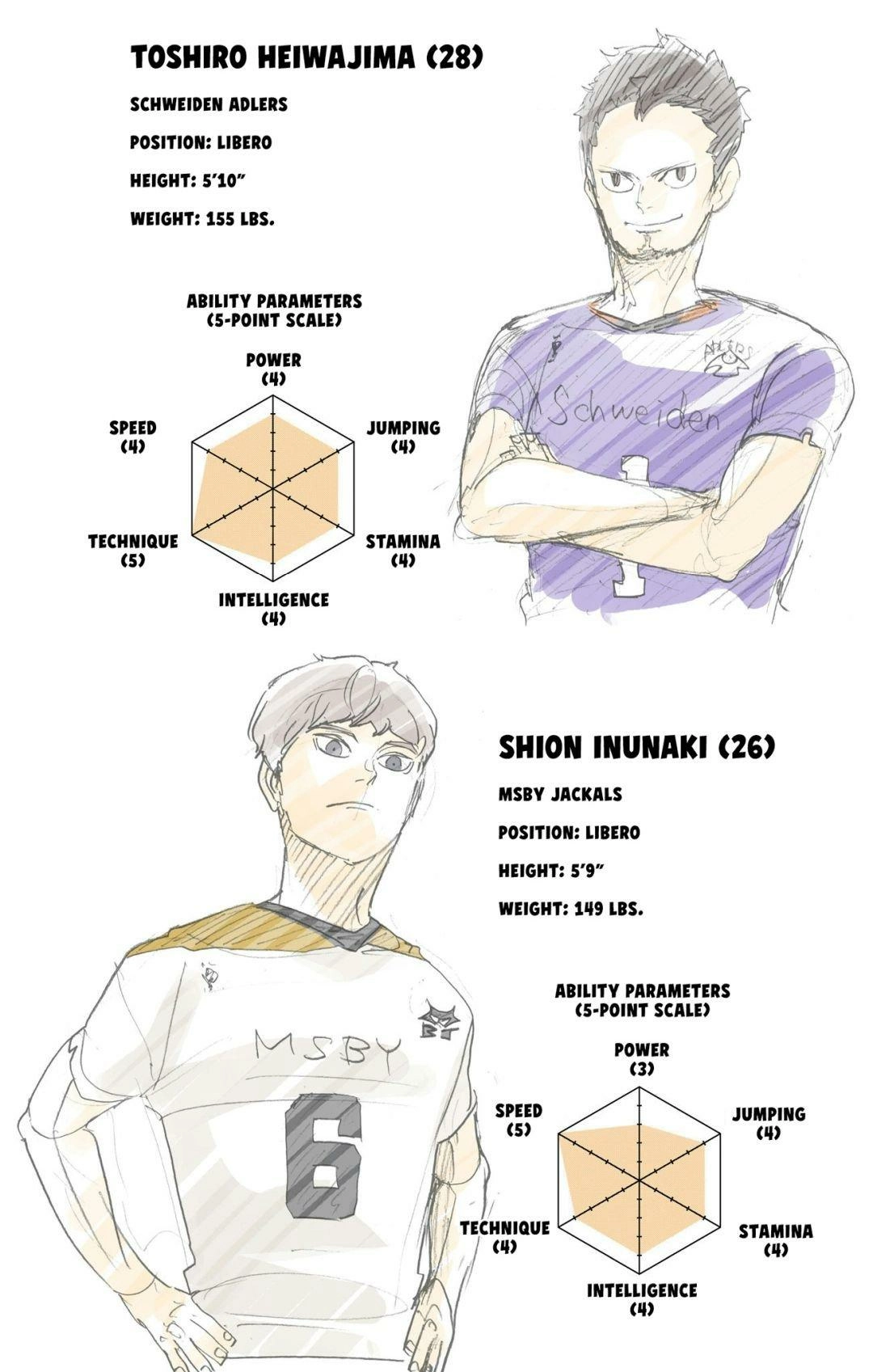 Read Haikyu!! (en) Manga Online