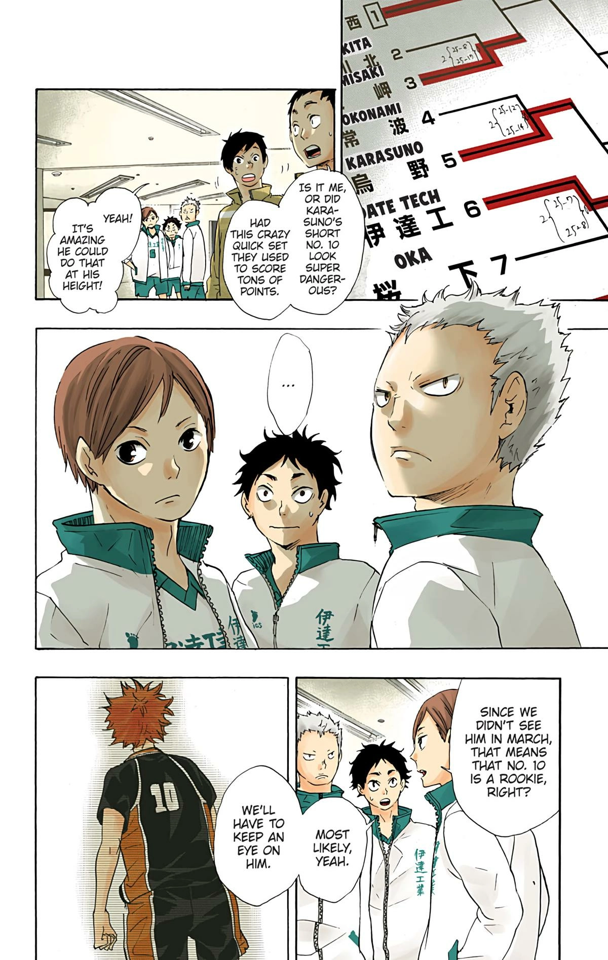 Read Haikyu!! (en) Manga Online