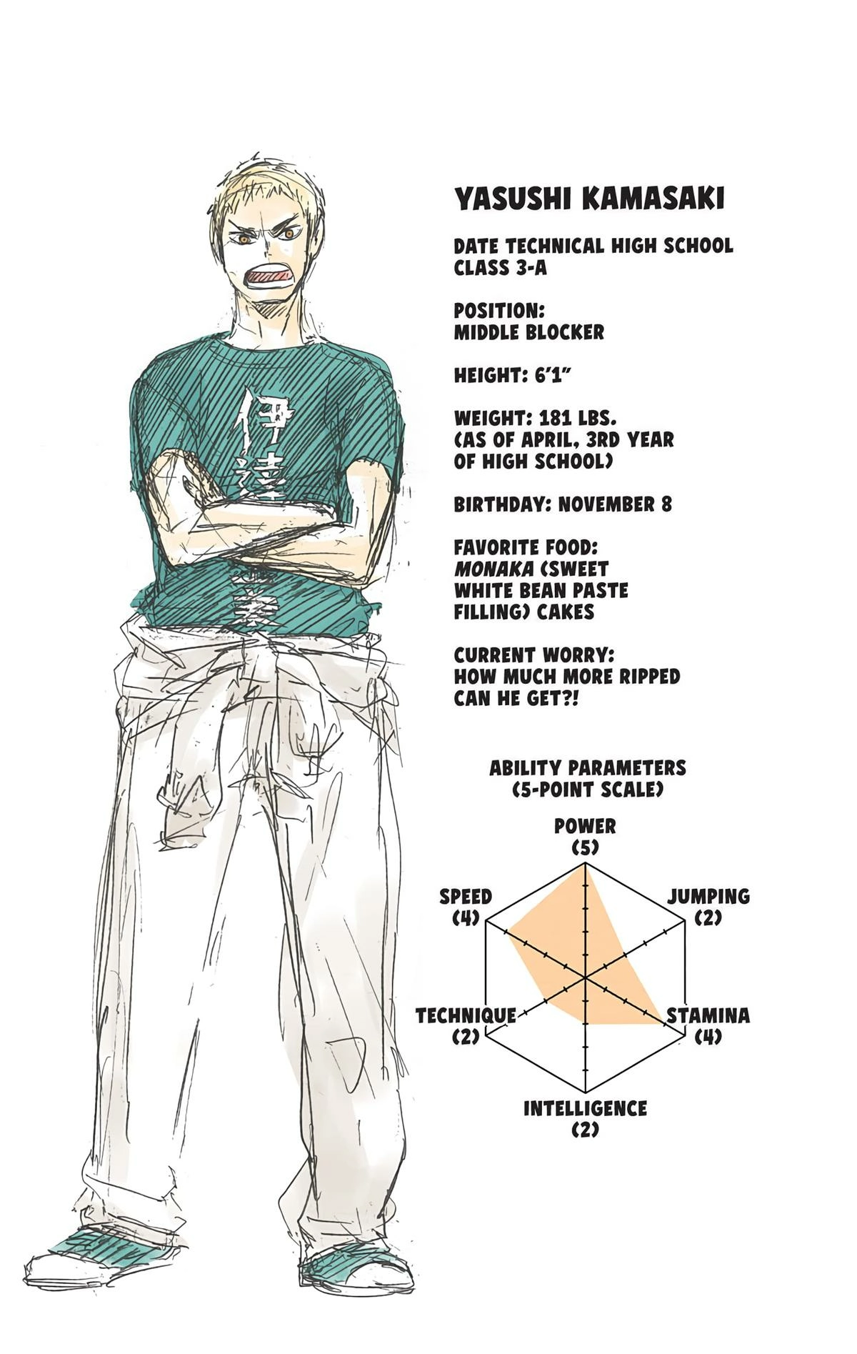 Read Haikyu!! (en) Manga Online