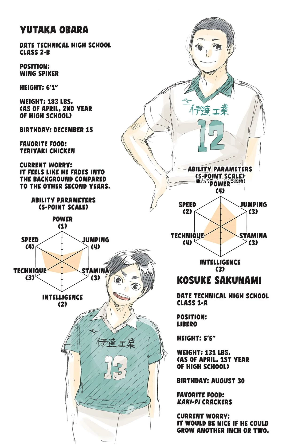 Read Haikyu!! (en) Manga Online