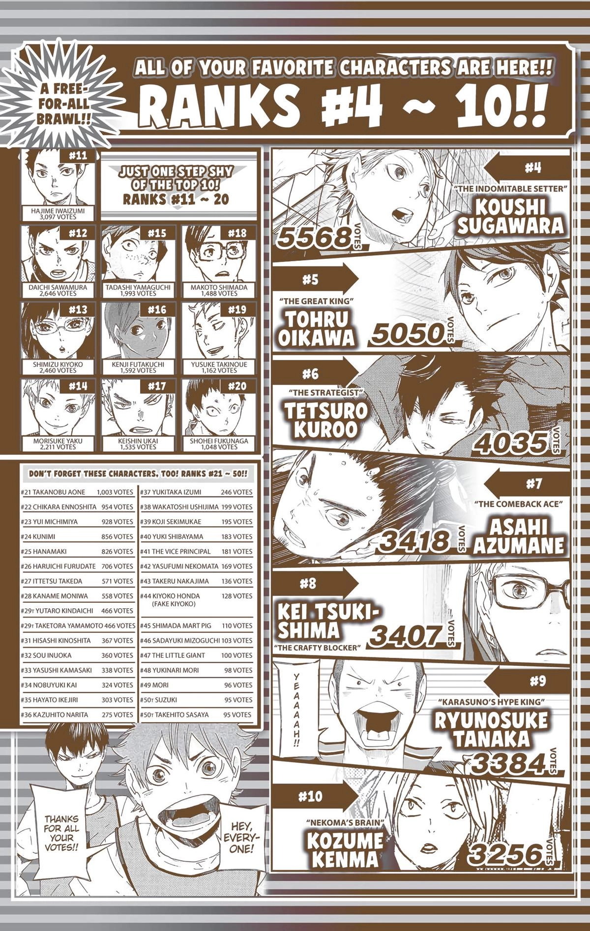 Read Haikyu!! (en) Manga Online