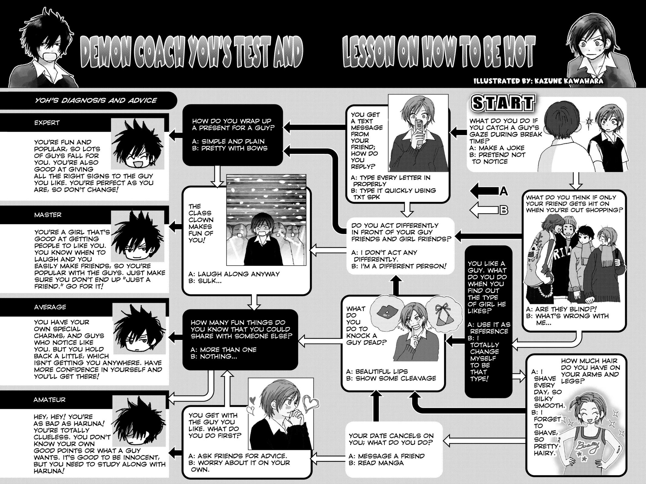 Read High School Debut (en) Manga Online