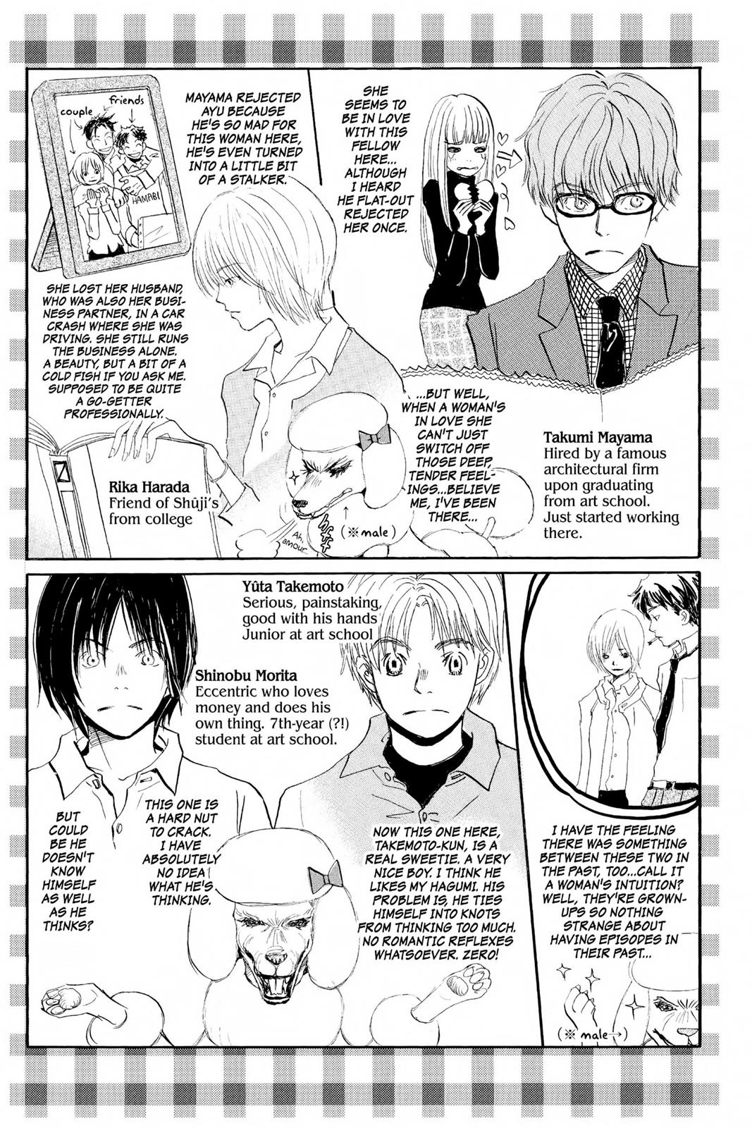 Read Honey and Clover (en) Manga Online