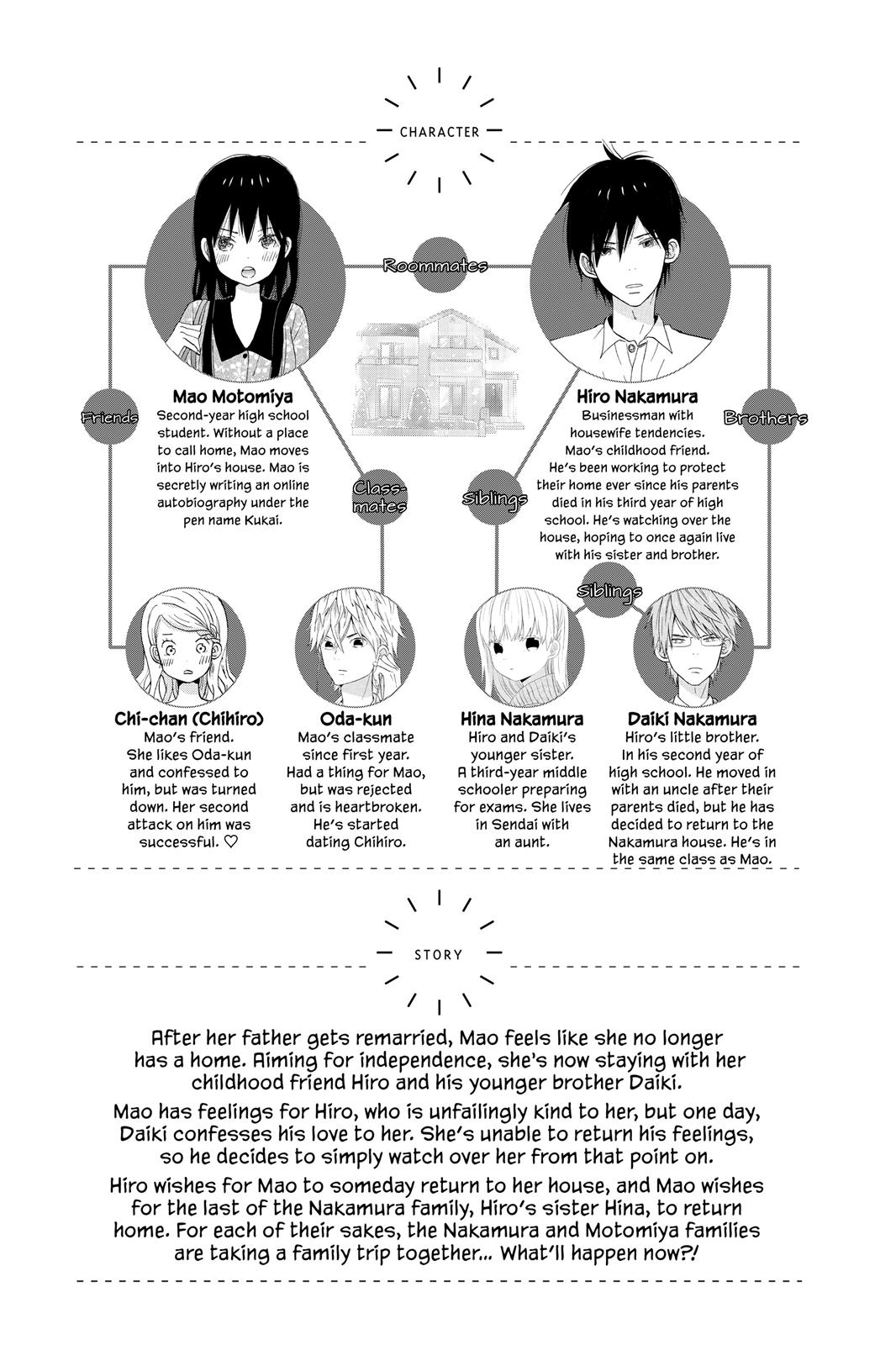 Read House of the Sun (en) Manga Online