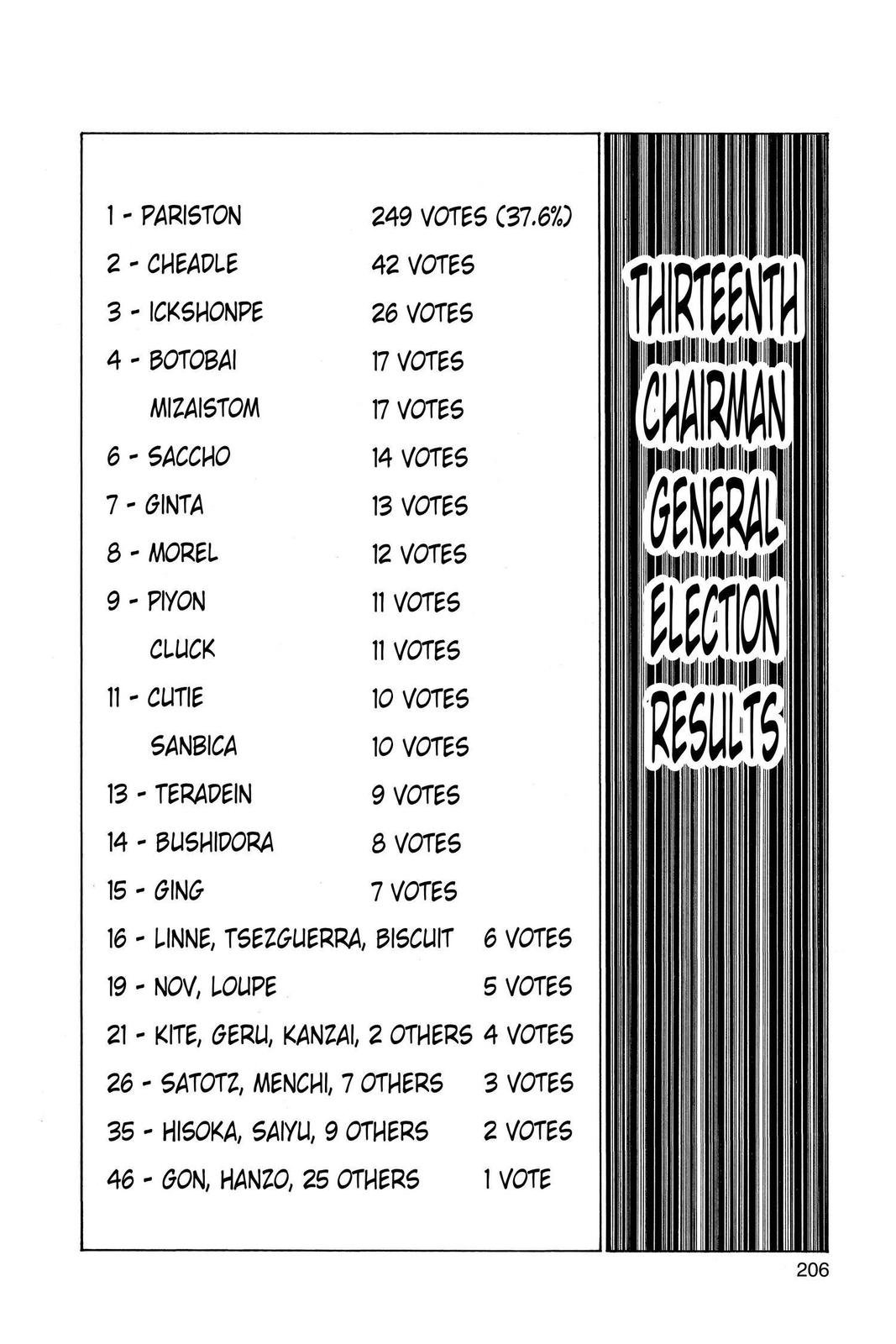 Read Hunter x Hunter (en) Manga Online