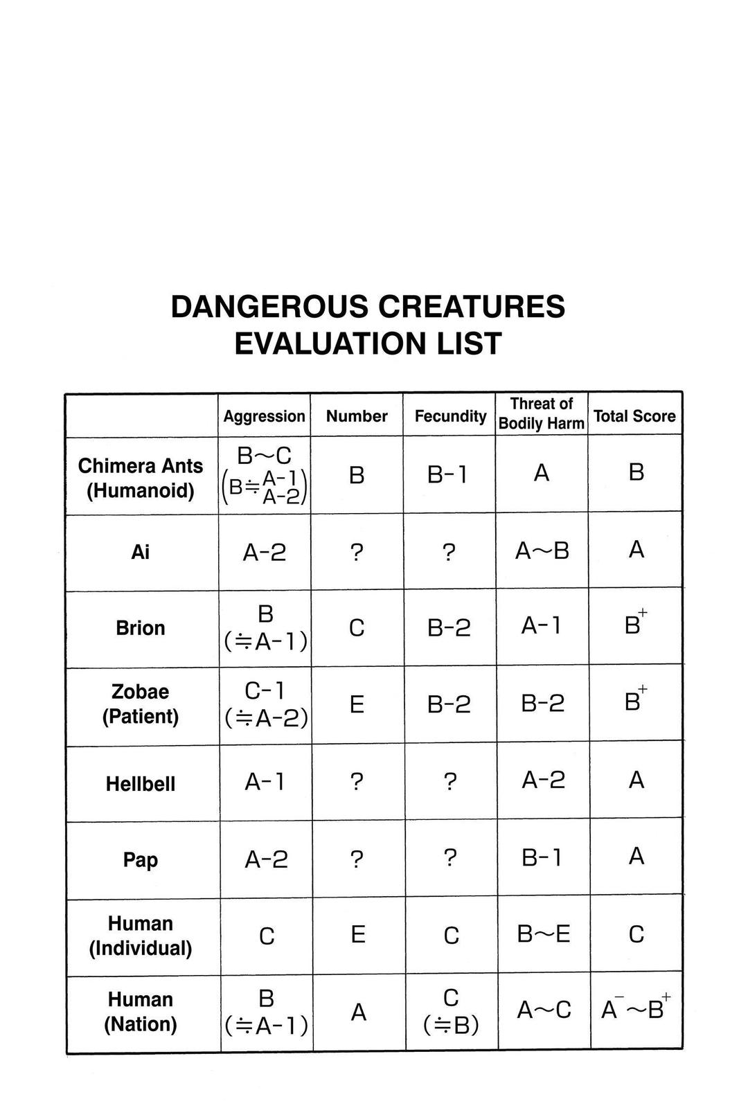 Read Hunter x Hunter (en) Manga Online