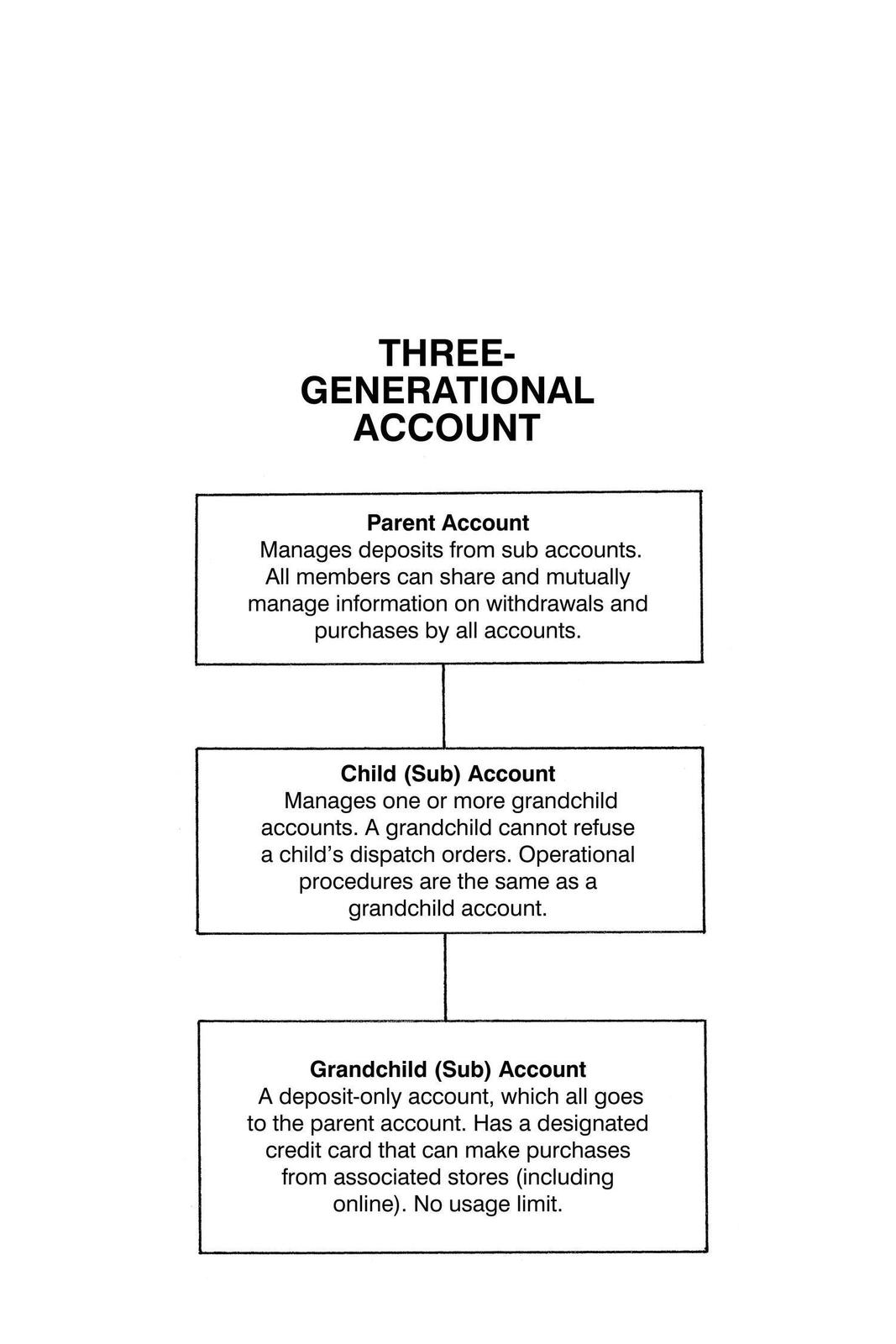 Read Hunter x Hunter (en) Manga Online