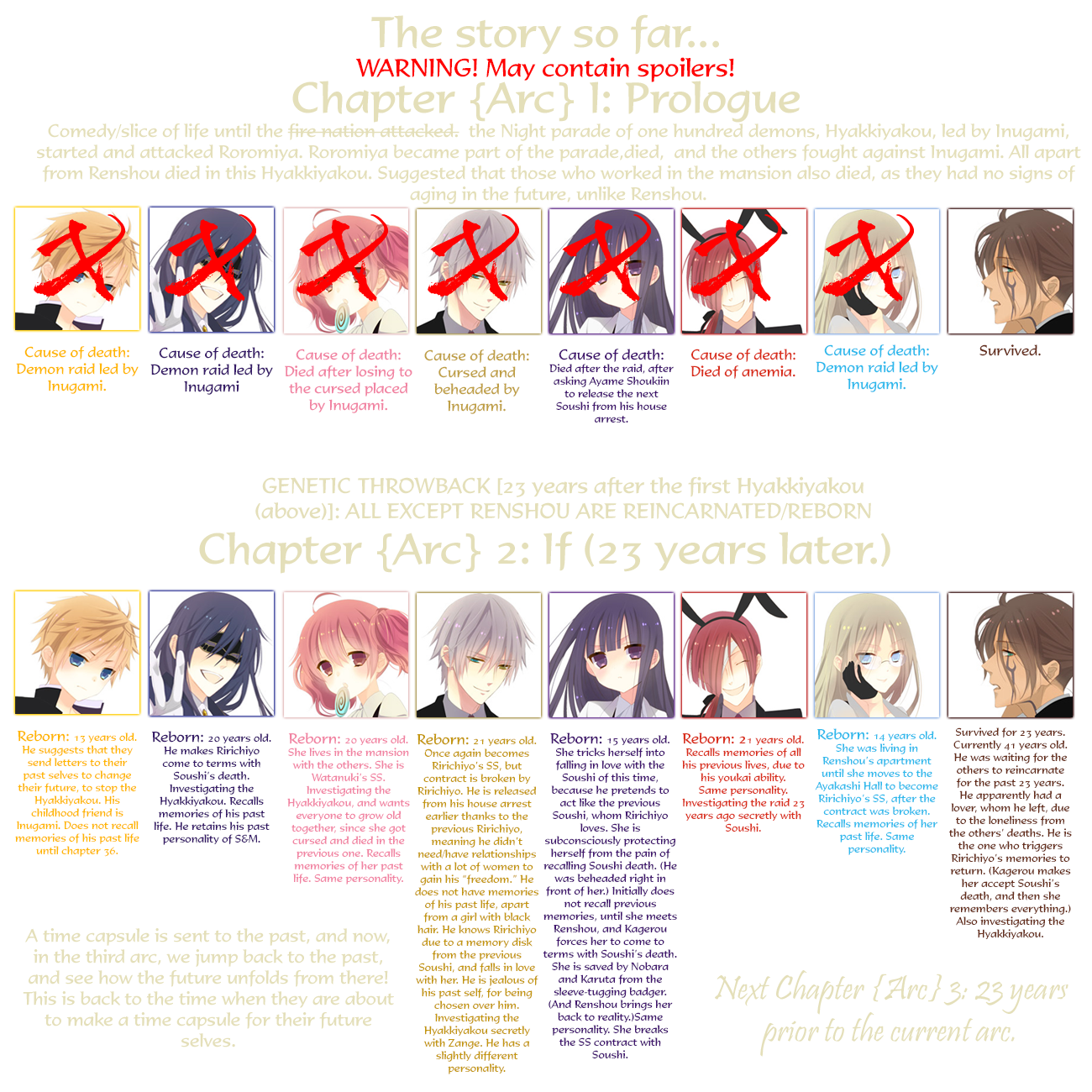 Read Inu x Boku SS (en) Manga Online