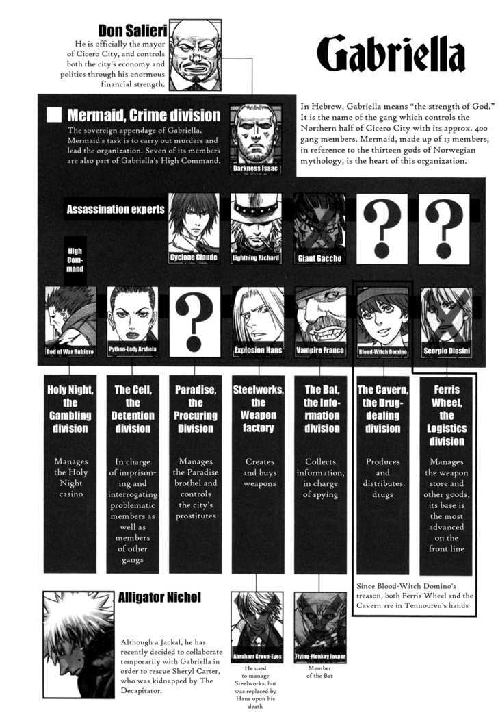 Read Jackals (en) Manga Online