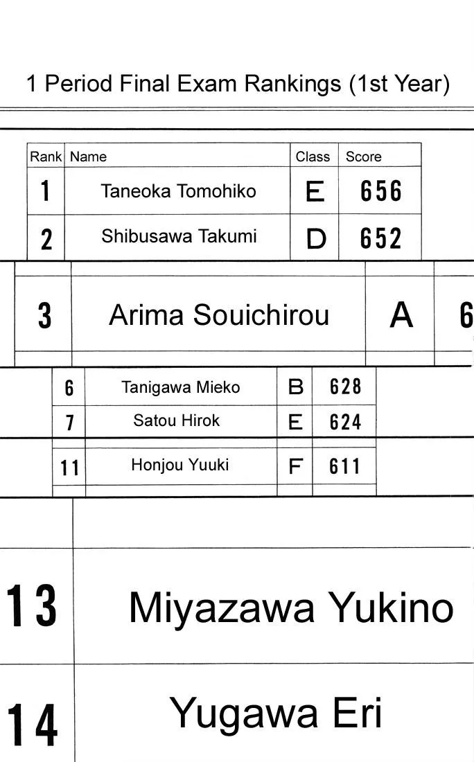 Read Kare Kano (en) Manga Online