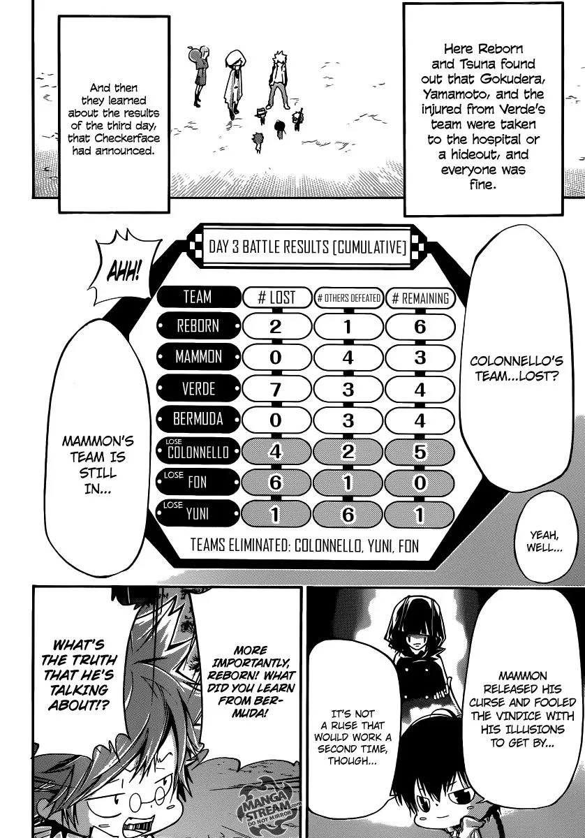 Read Katekyo Hitman Reborn! (en) Manga Online