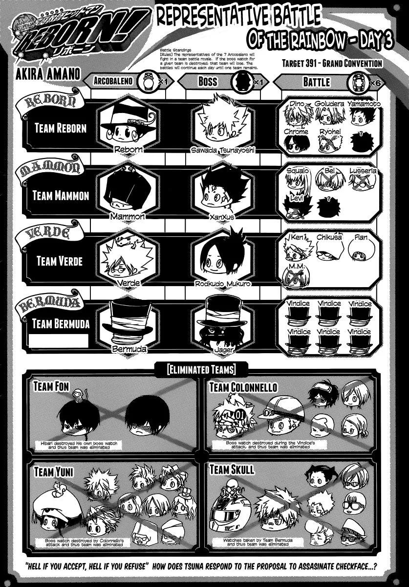 Read Katekyo Hitman Reborn! (en) Manga Online
