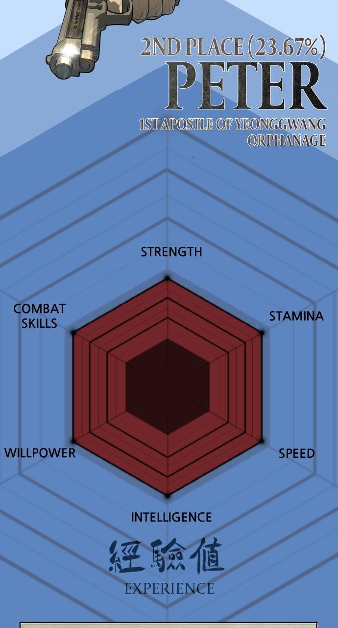 Read Killer Peter (en) Manga Online