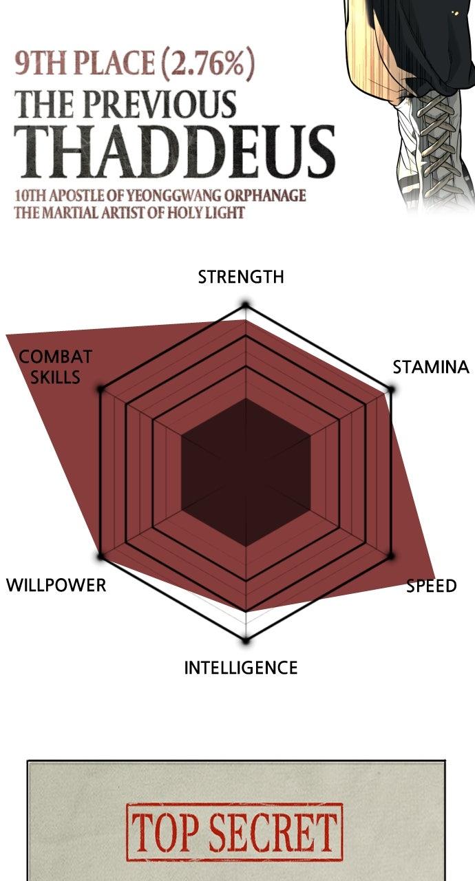 Read Killer Peter (en) Manga Online