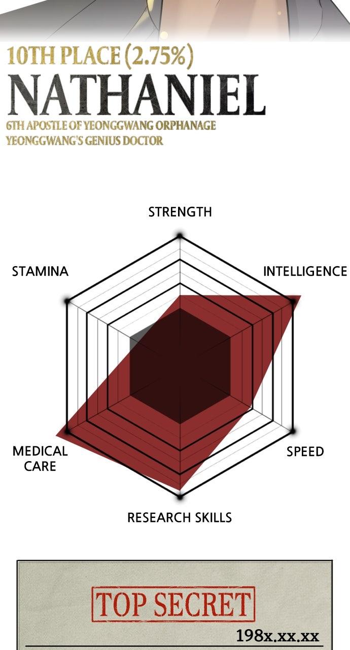 Read Killer Peter (en) Manga Online