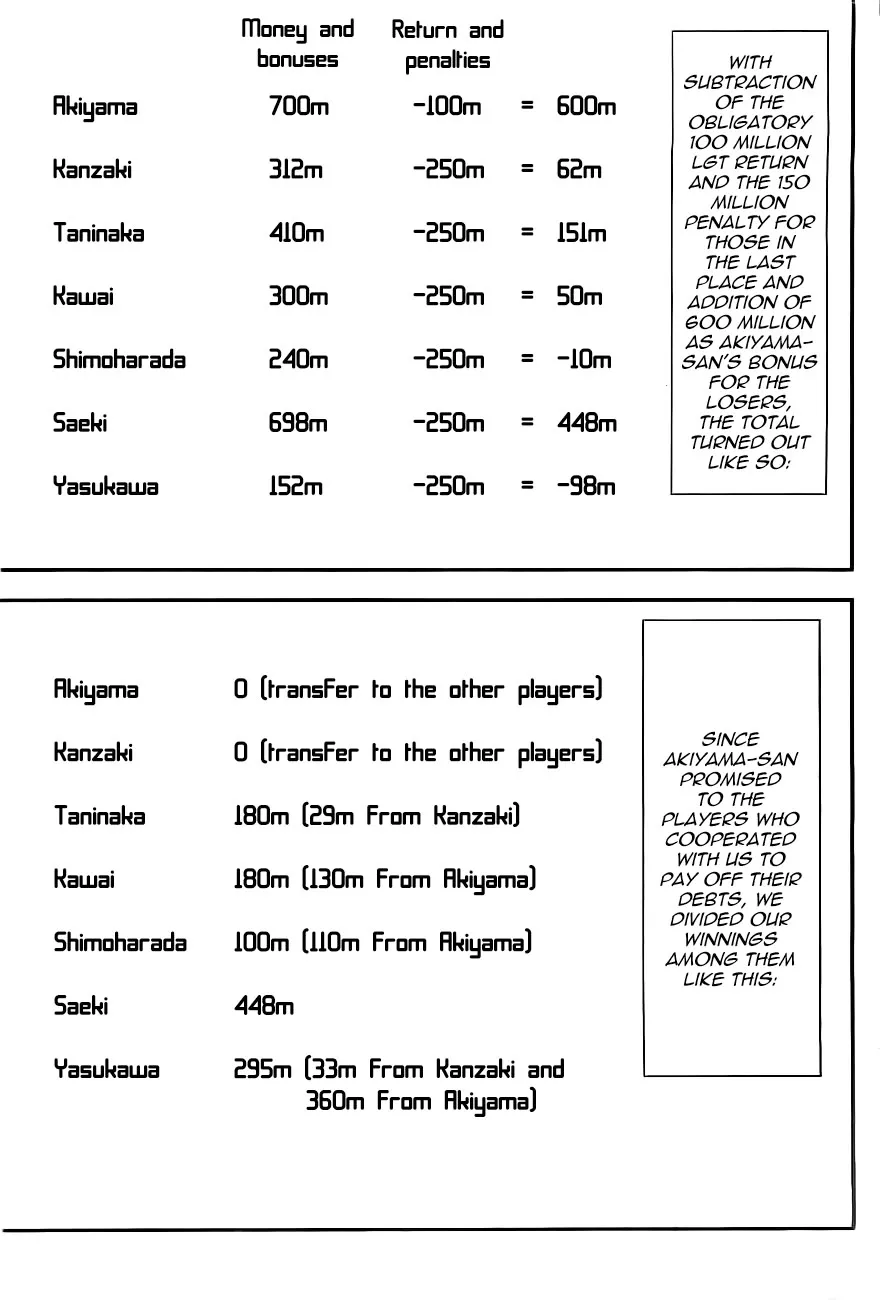 Read Liar Game (en) Manga Online