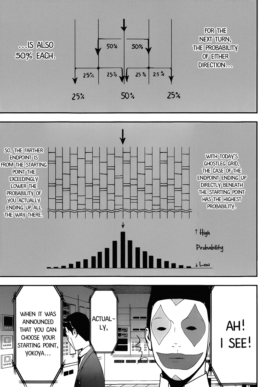 Read Liar Game (en) Manga Online